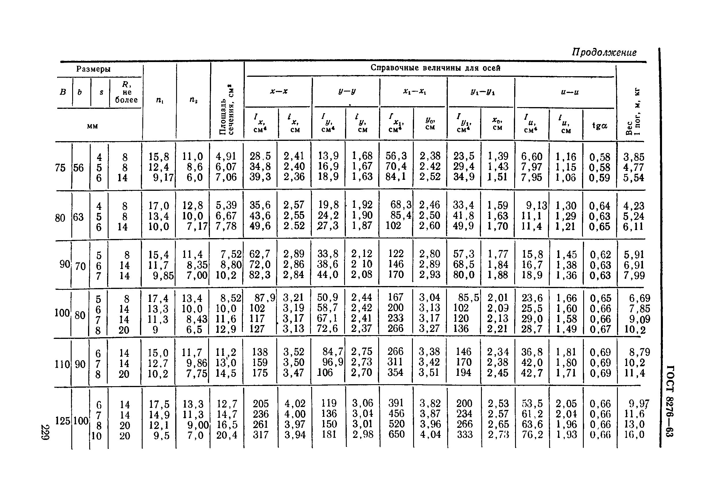 ГОСТ 8276-63