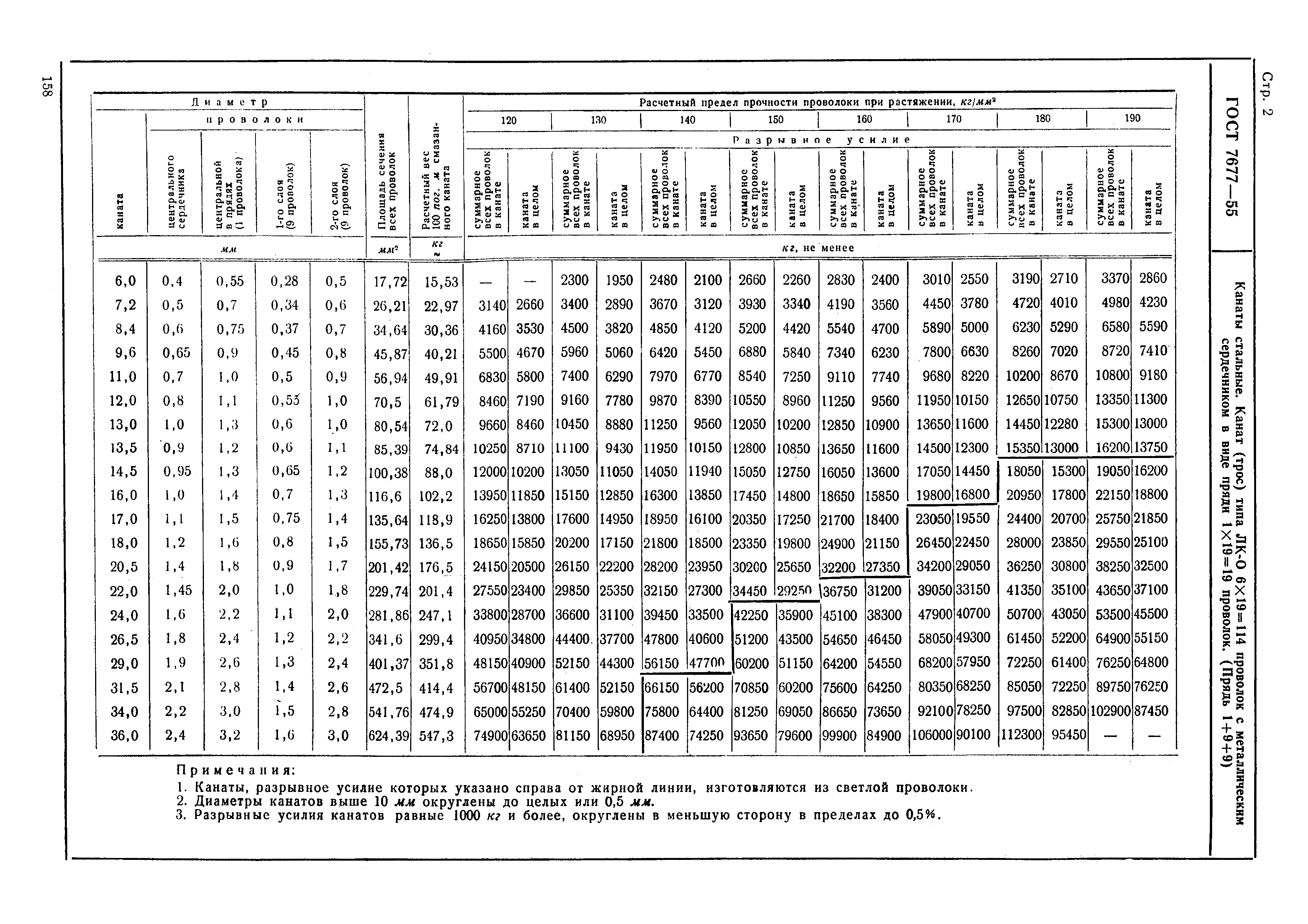 ГОСТ 7677-55