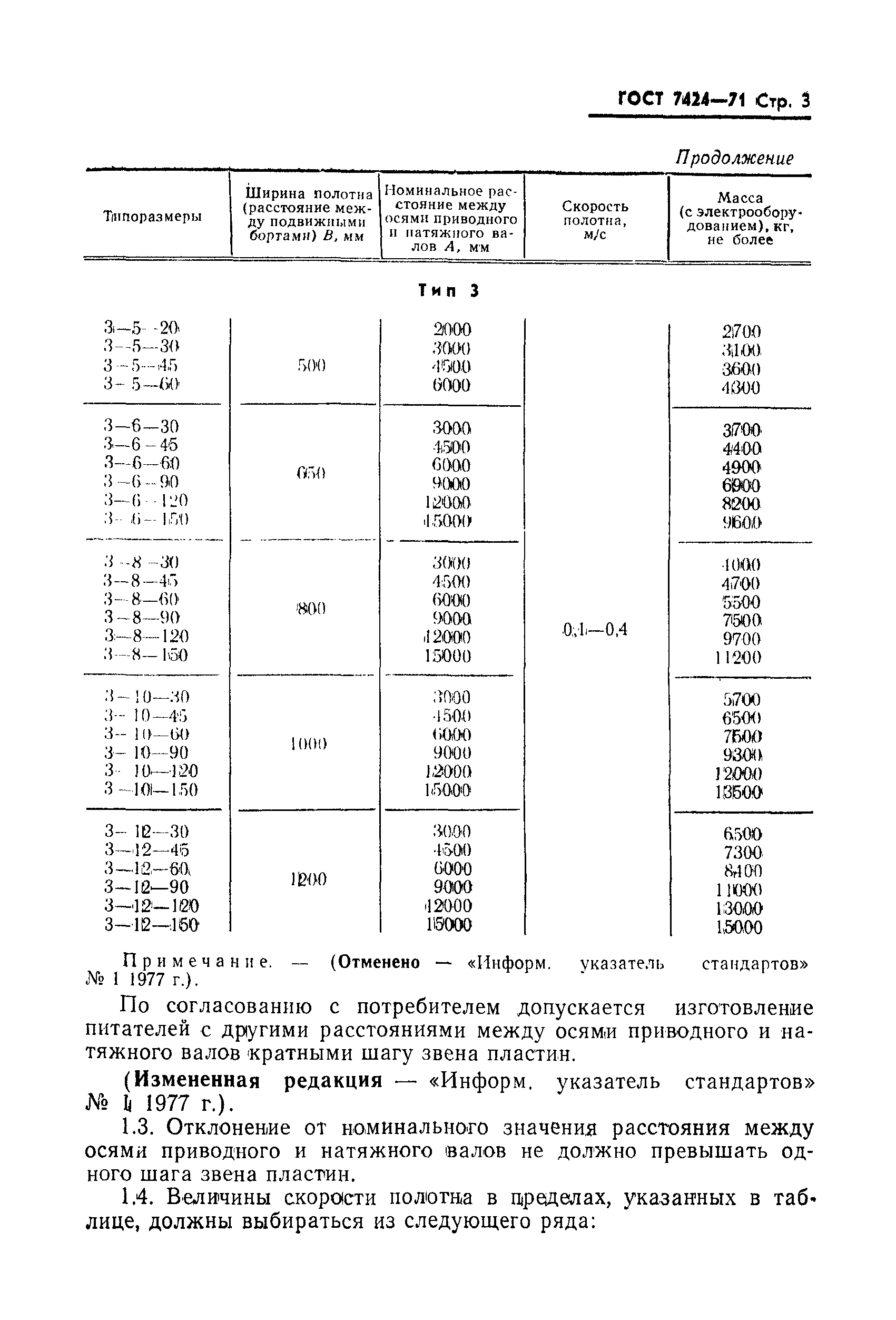 ГОСТ 7424-71