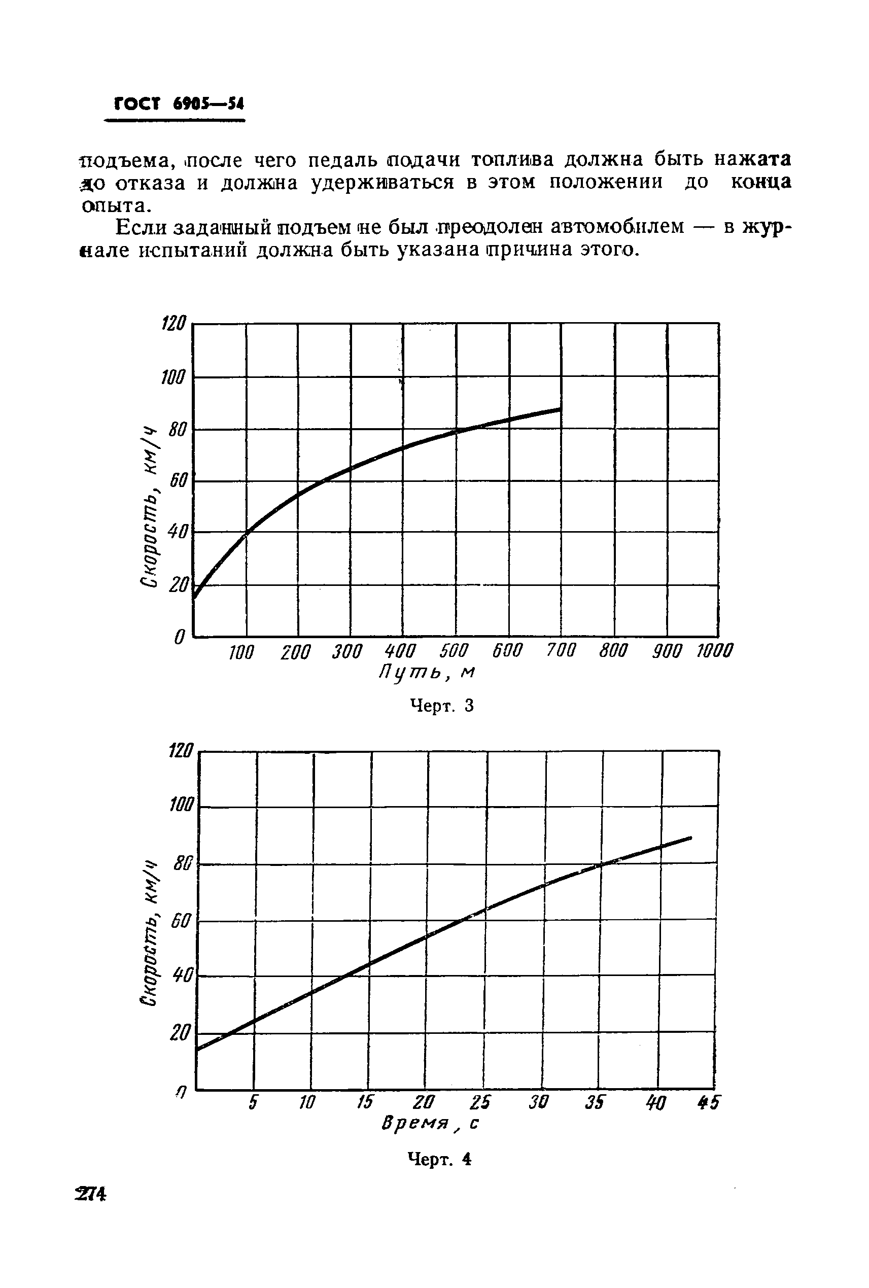 ГОСТ 6905-54