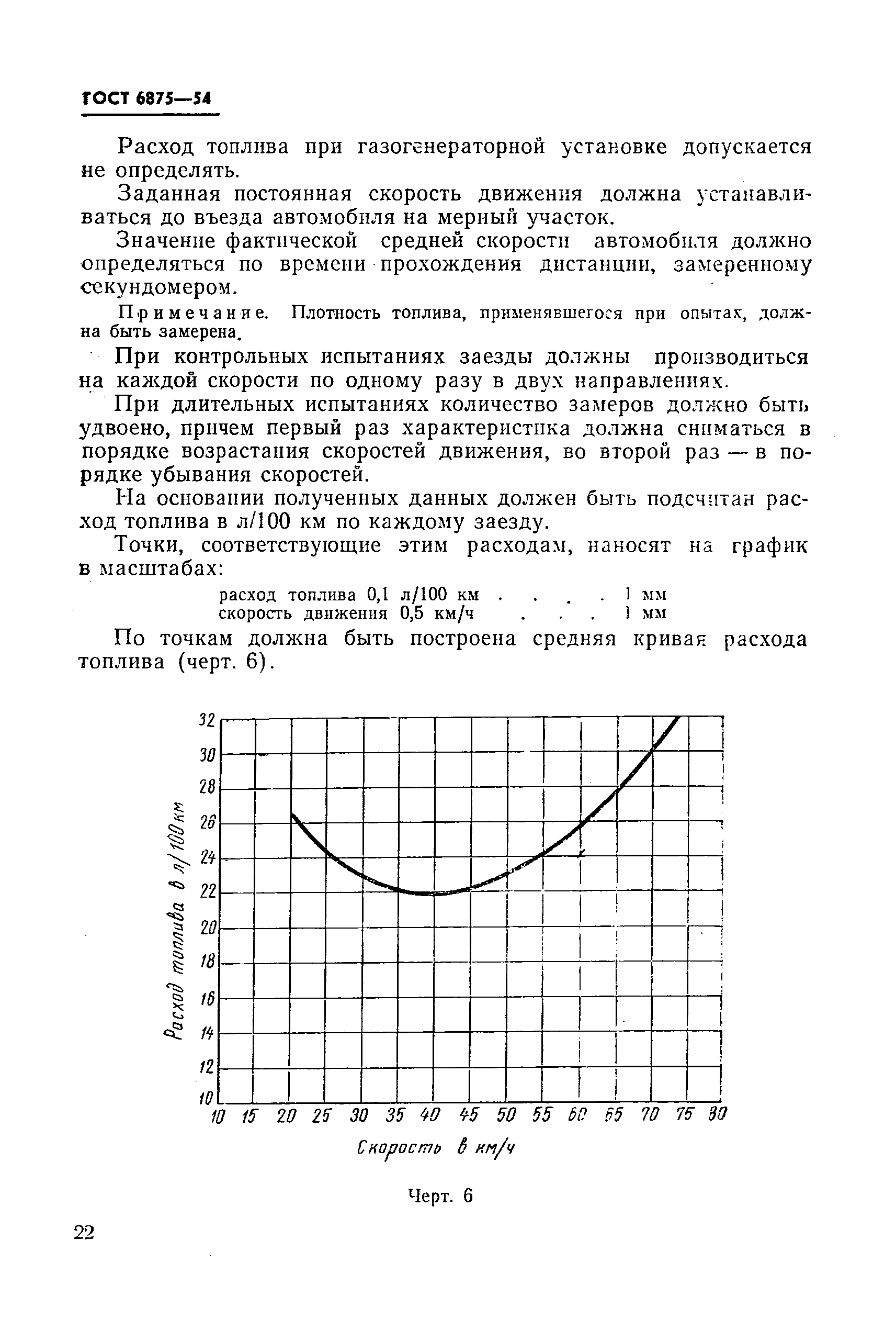 ГОСТ 6875-54