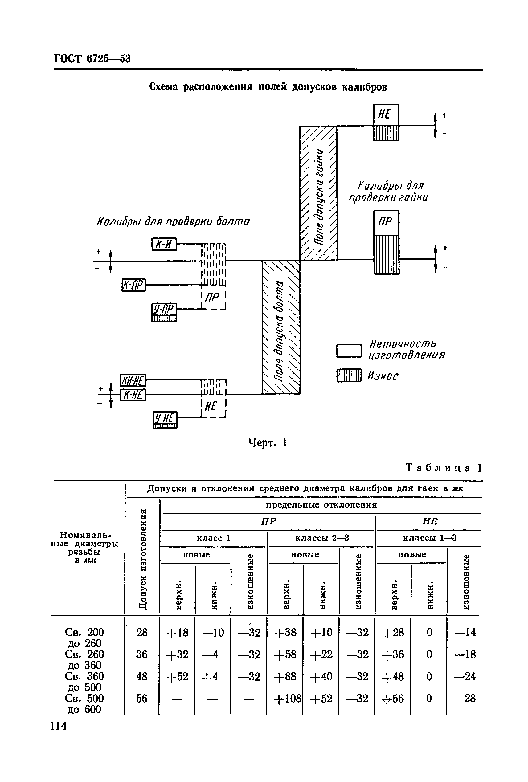 ГОСТ 6725-53