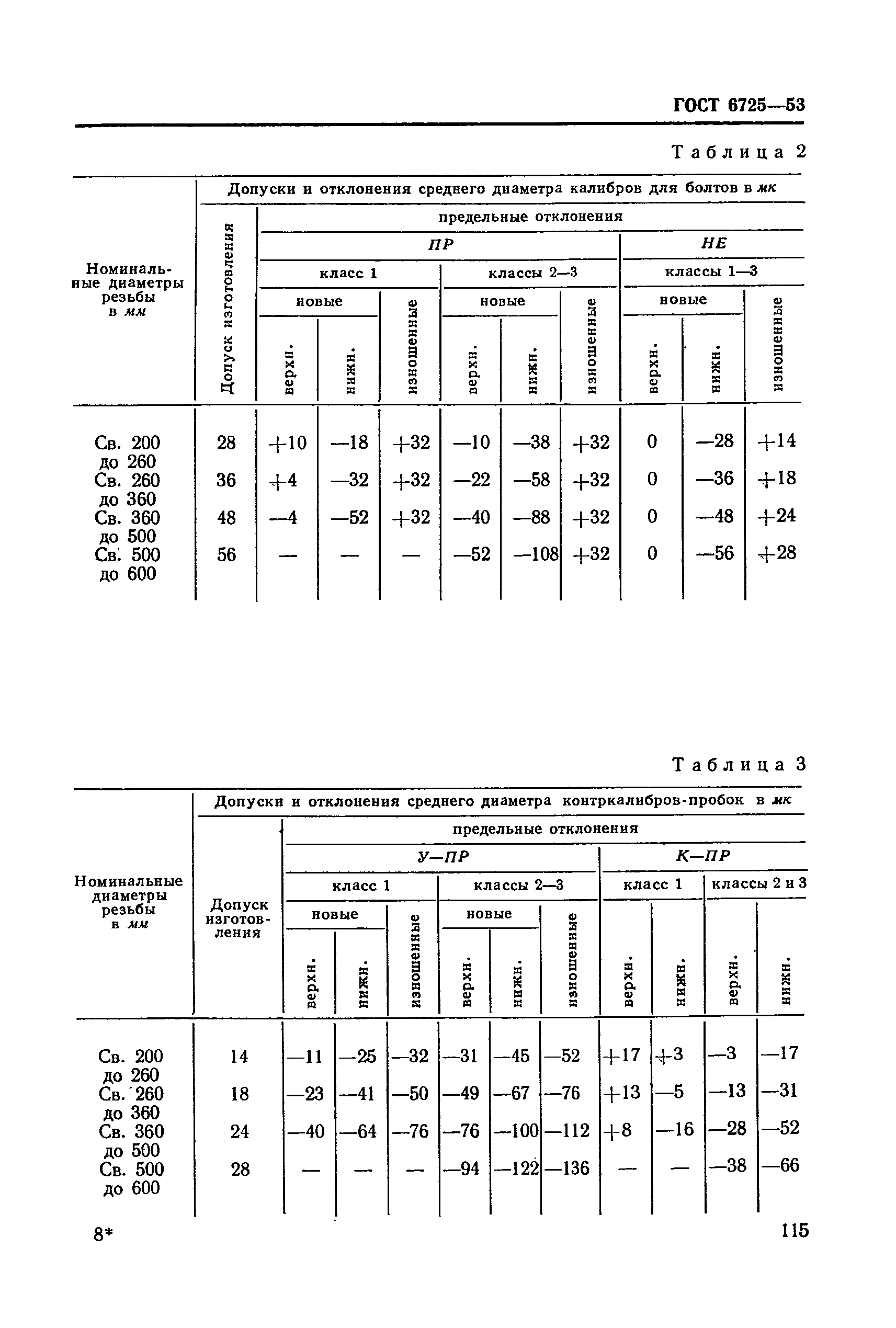 ГОСТ 6725-53