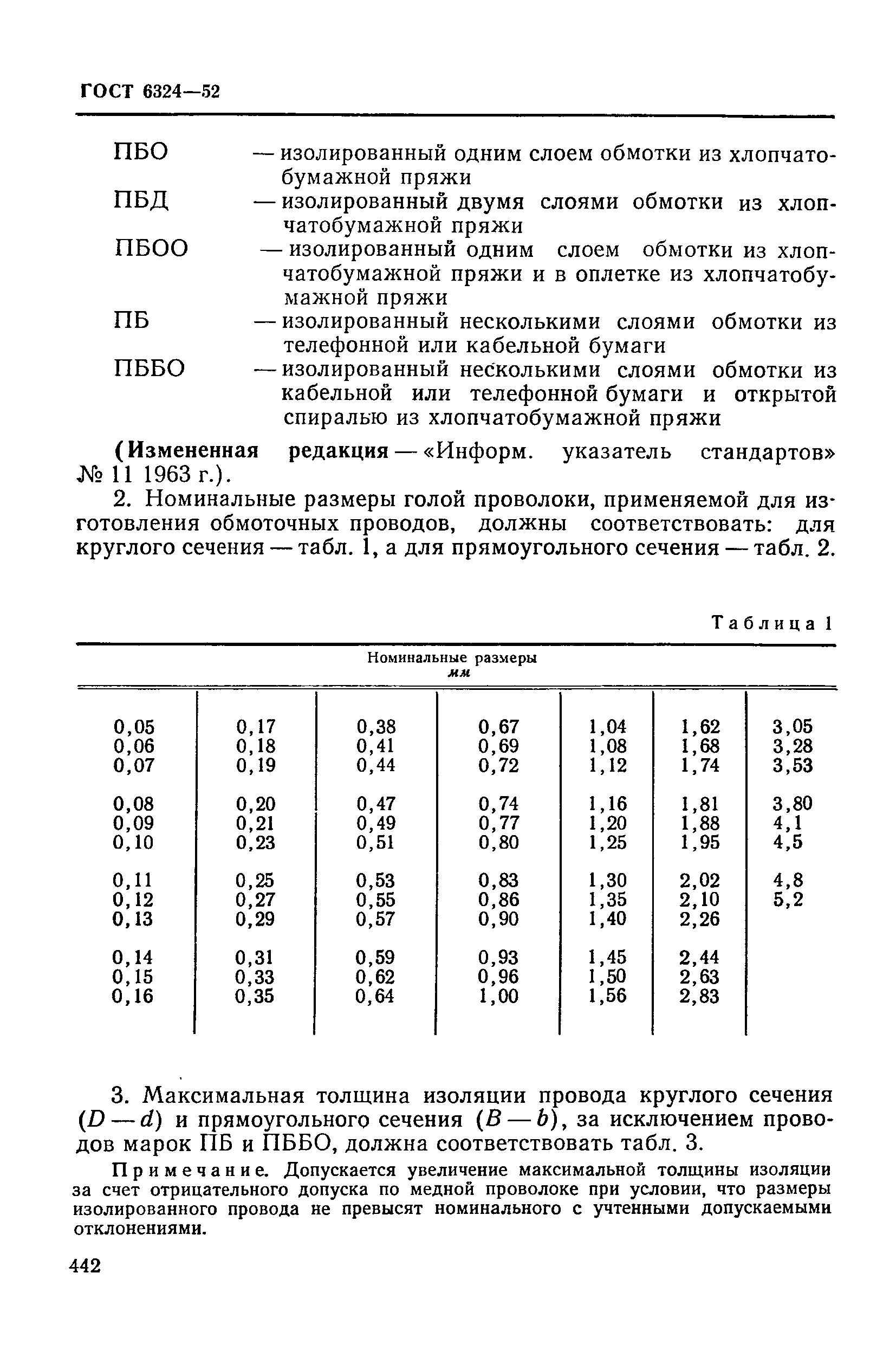 ГОСТ 6324-52