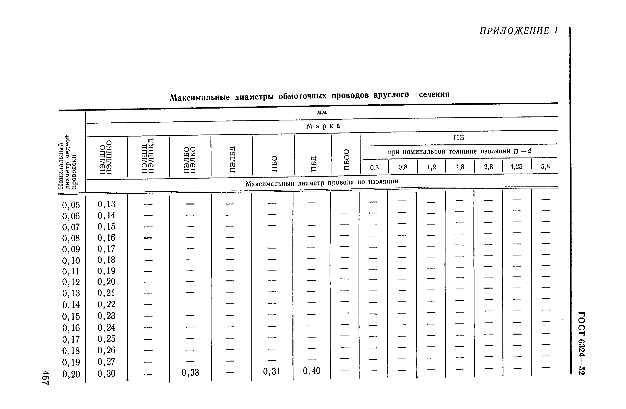 ГОСТ 6324-52