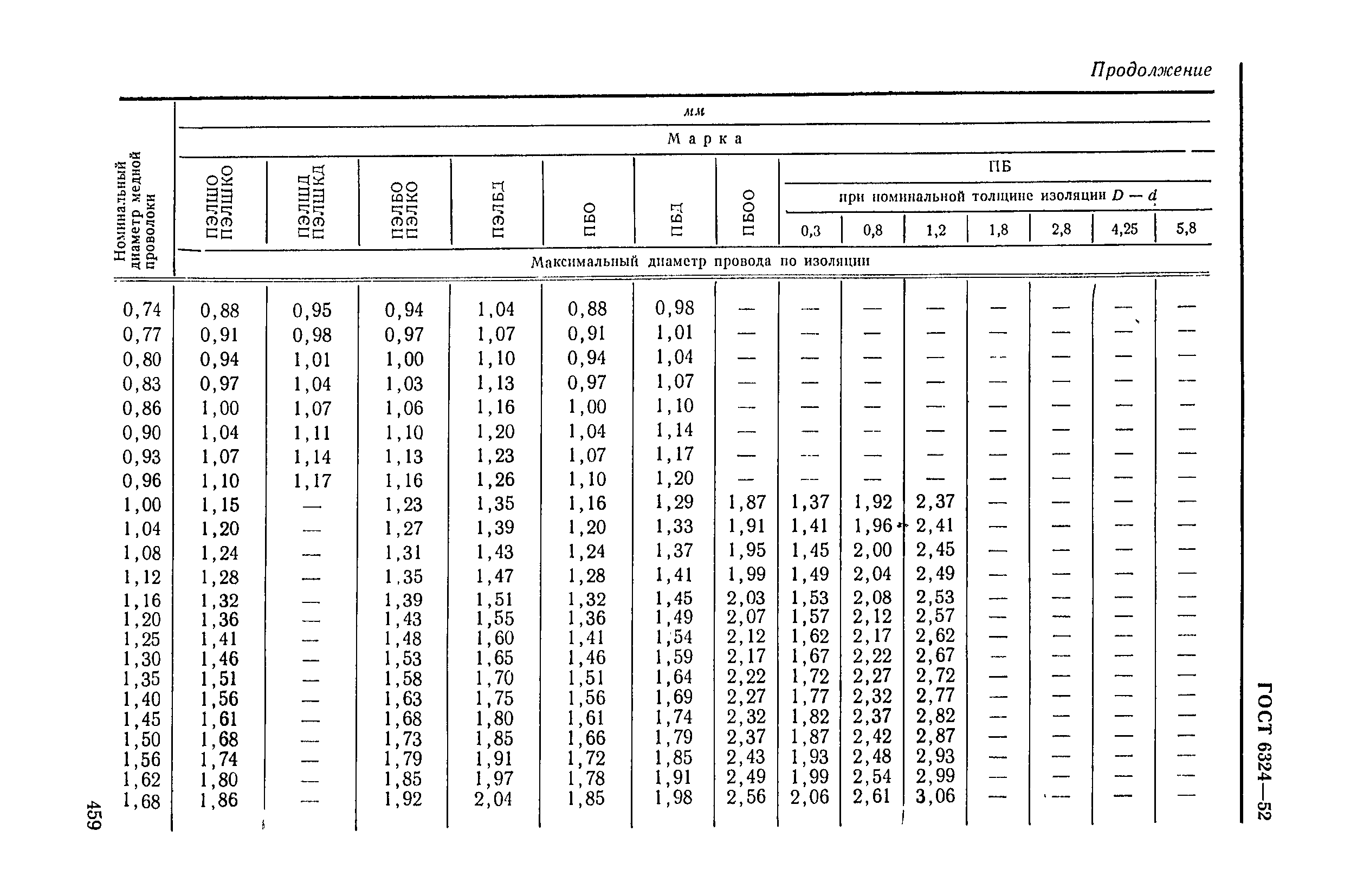 ГОСТ 6324-52