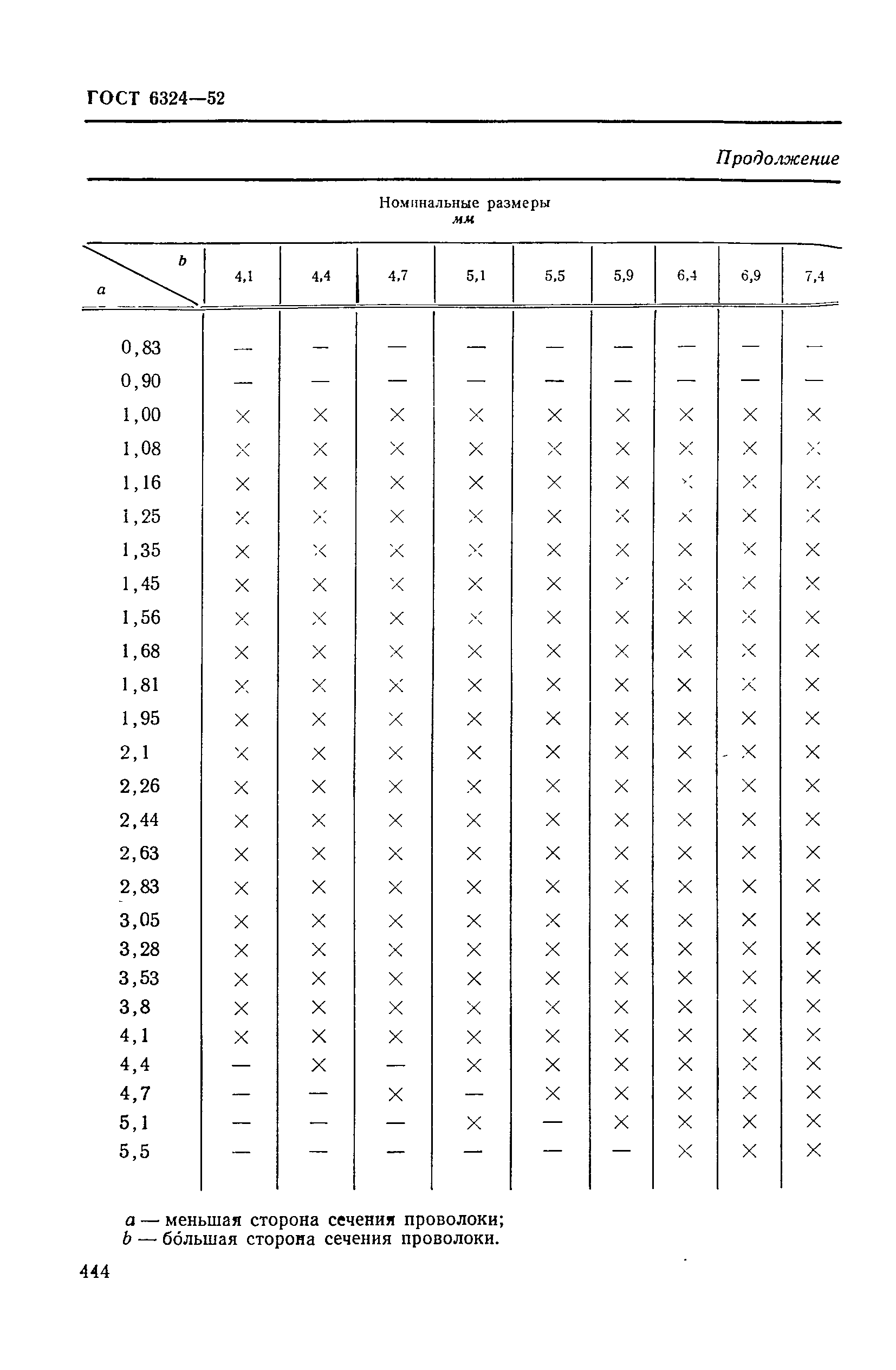 ГОСТ 6324-52