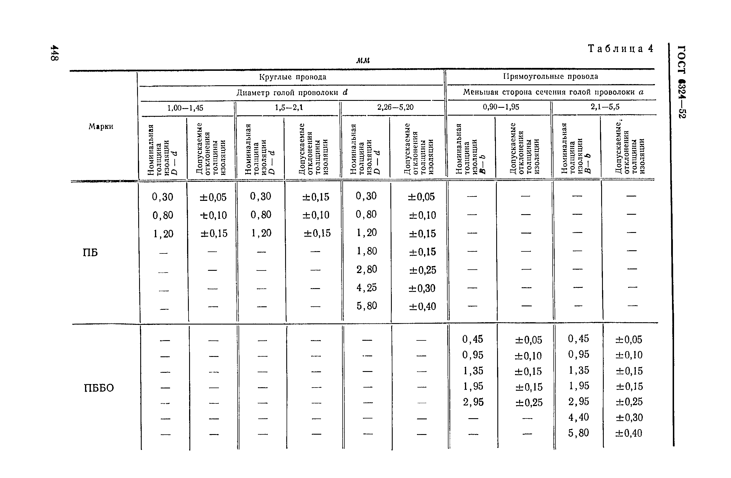 ГОСТ 6324-52