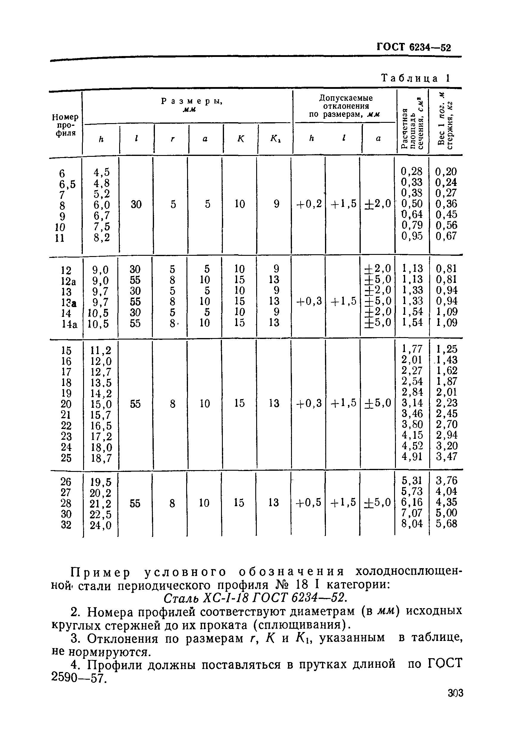 ГОСТ 6234-52