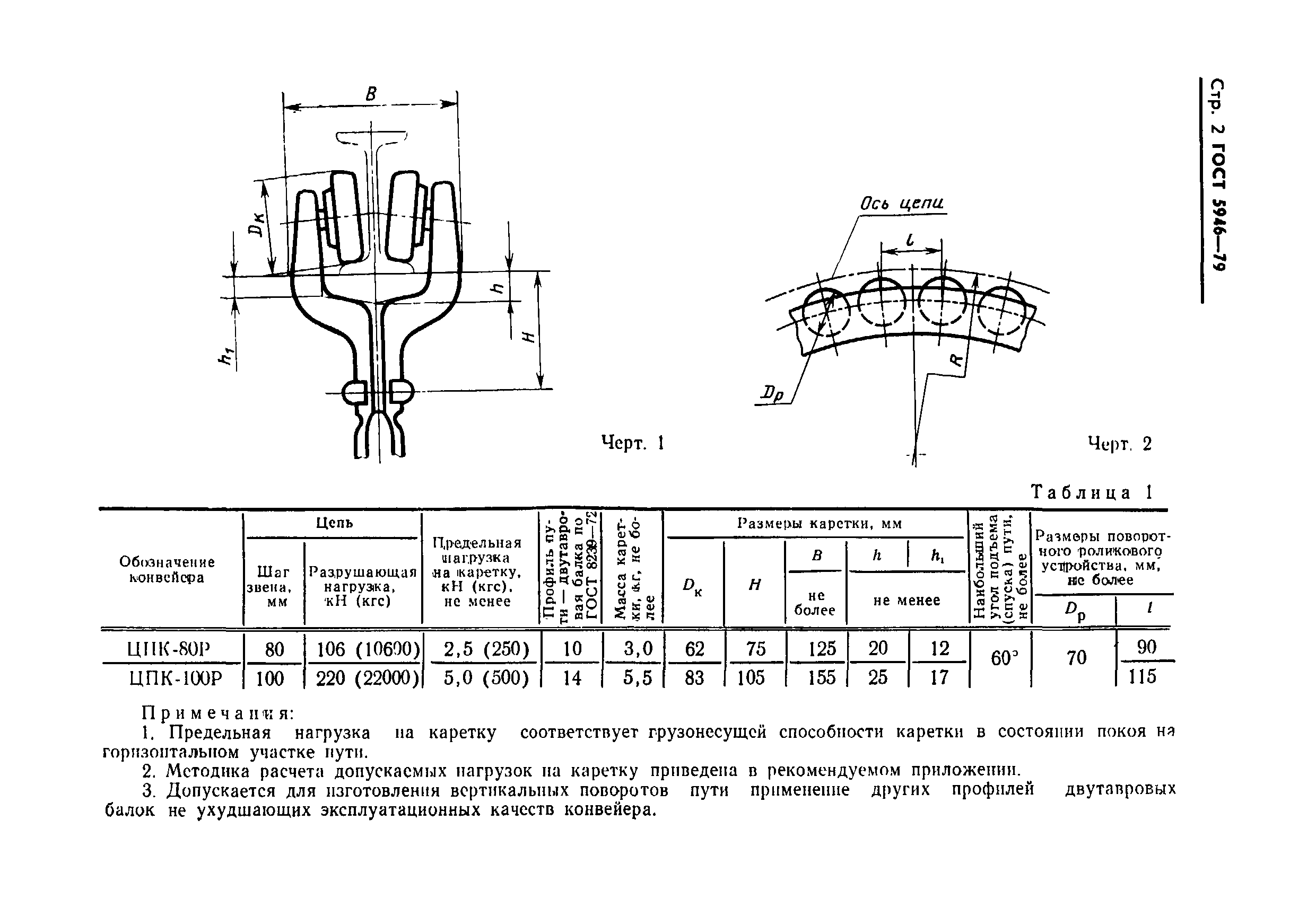 ГОСТ 5946-79