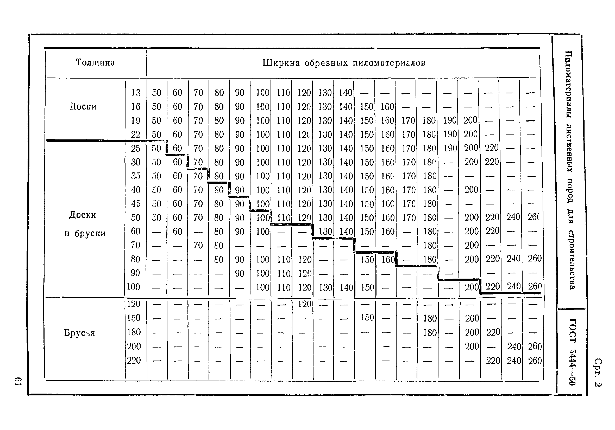 ГОСТ 5444-50