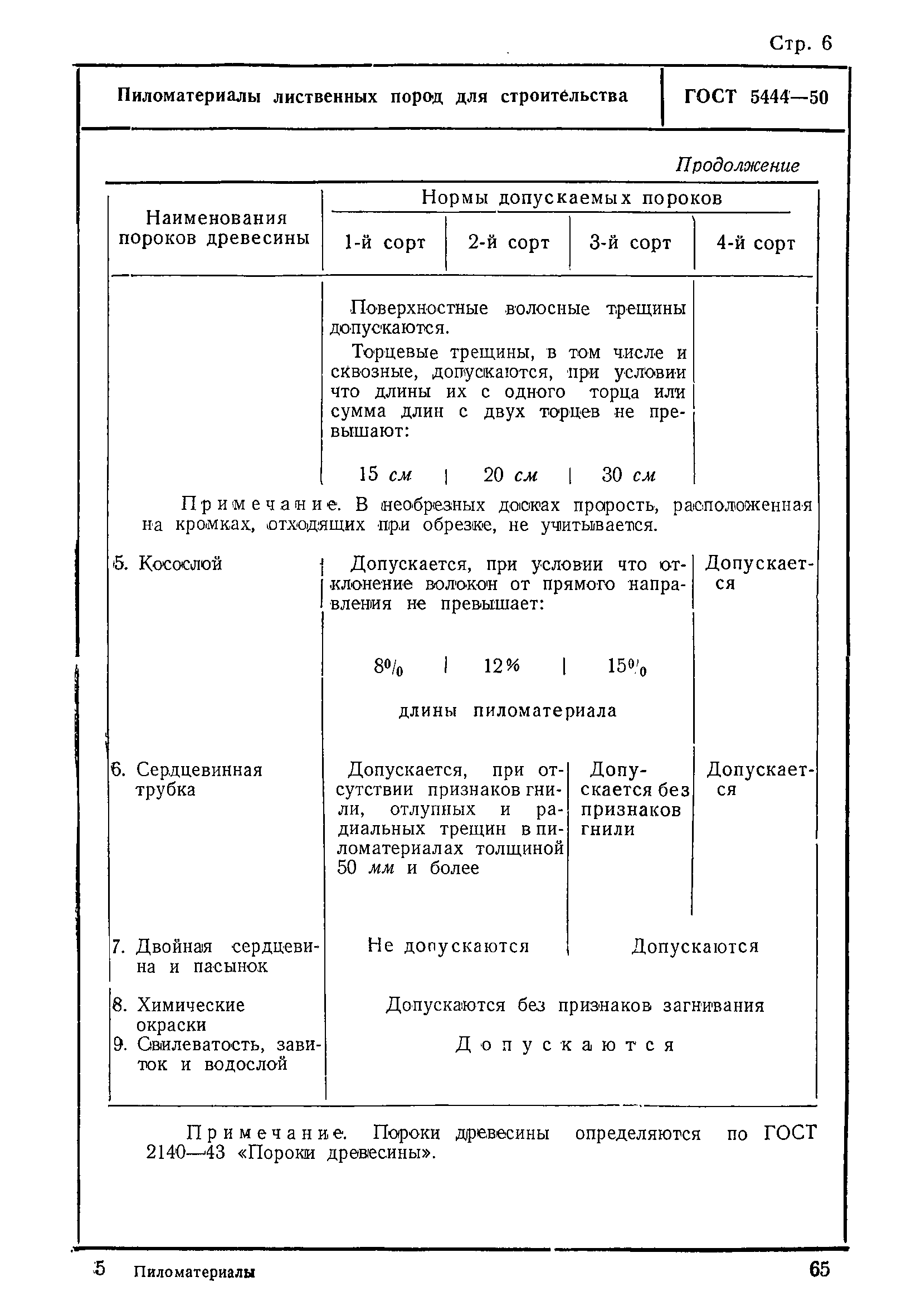 ГОСТ 5444-50