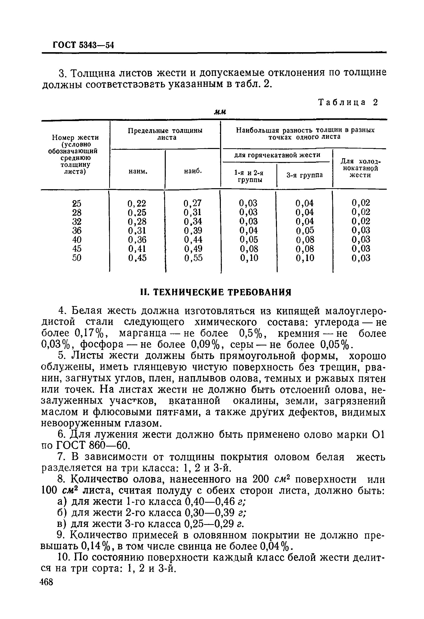 ГОСТ 5343-54