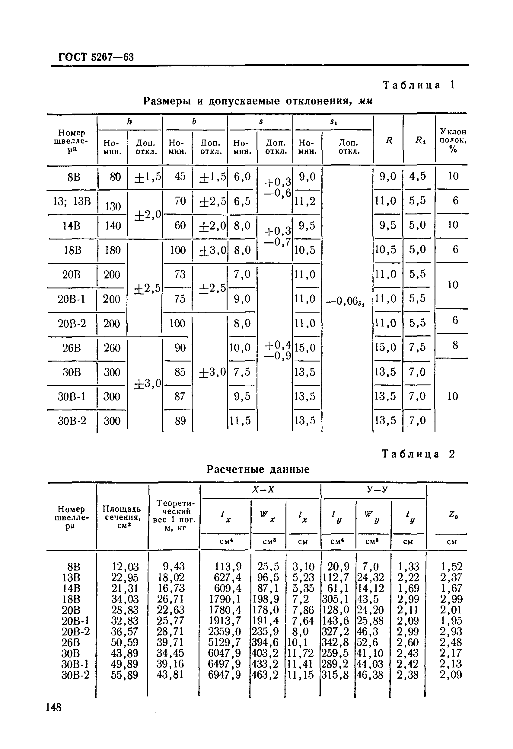 ГОСТ 5267-63