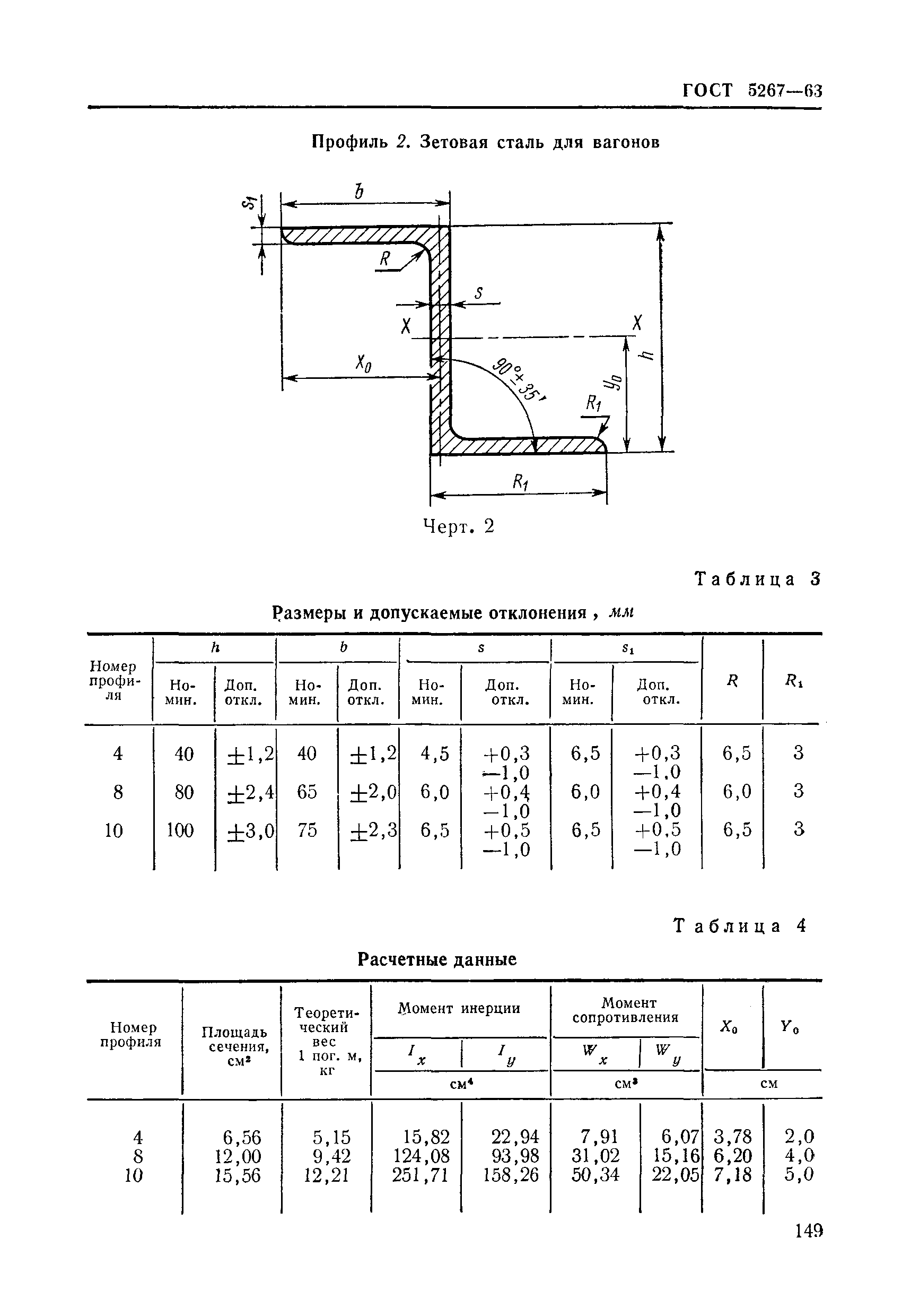 ГОСТ 5267-63