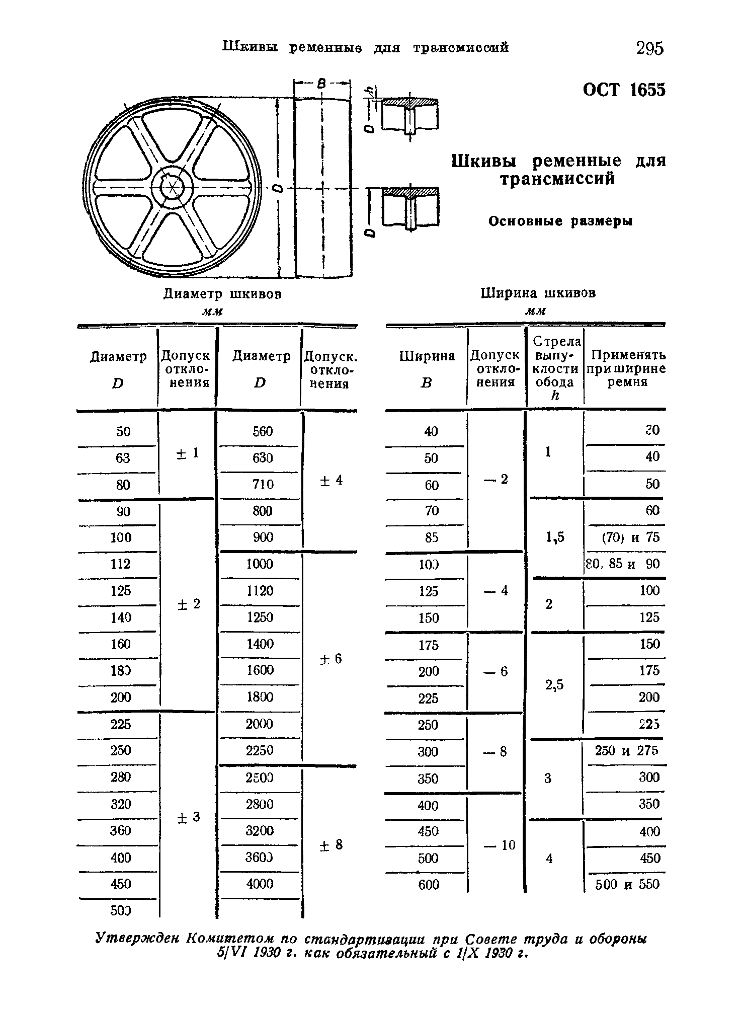 ОСТ 1655