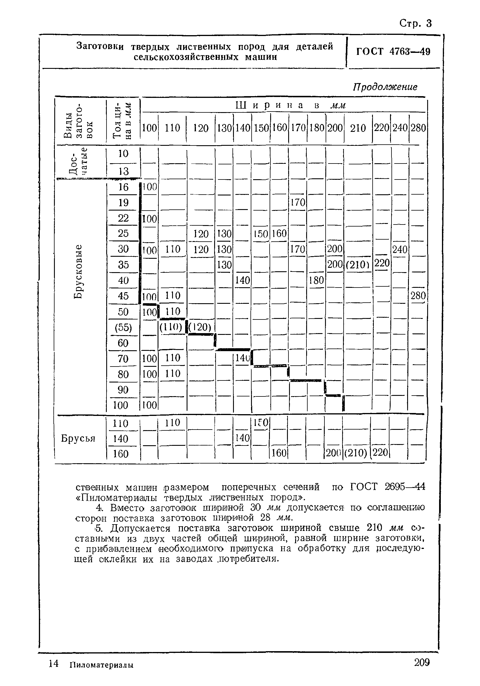 ГОСТ 4763-49