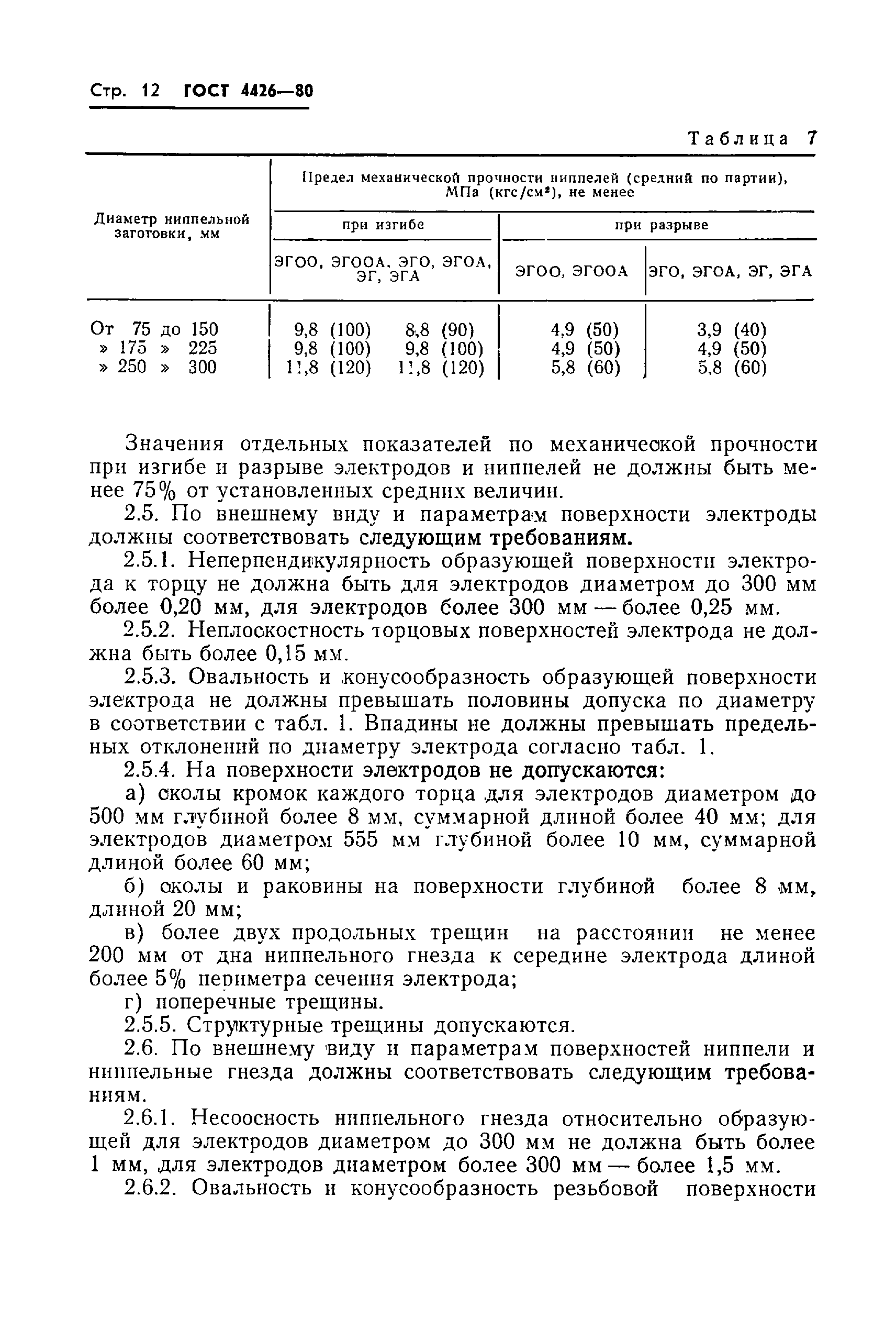 ГОСТ 4426-80