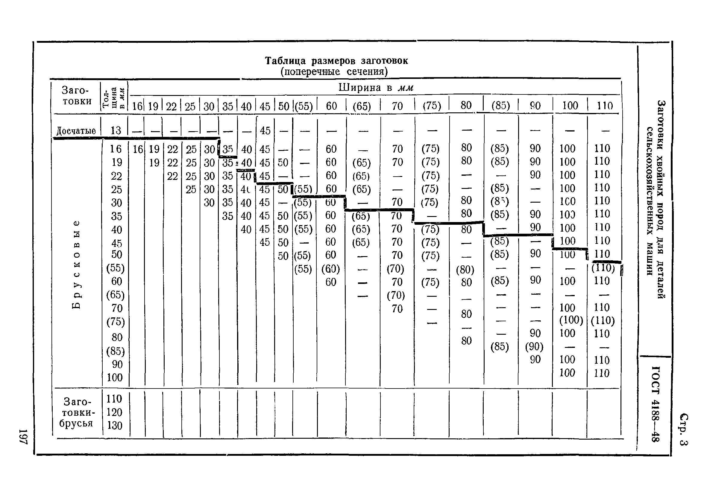 ГОСТ 4188-48