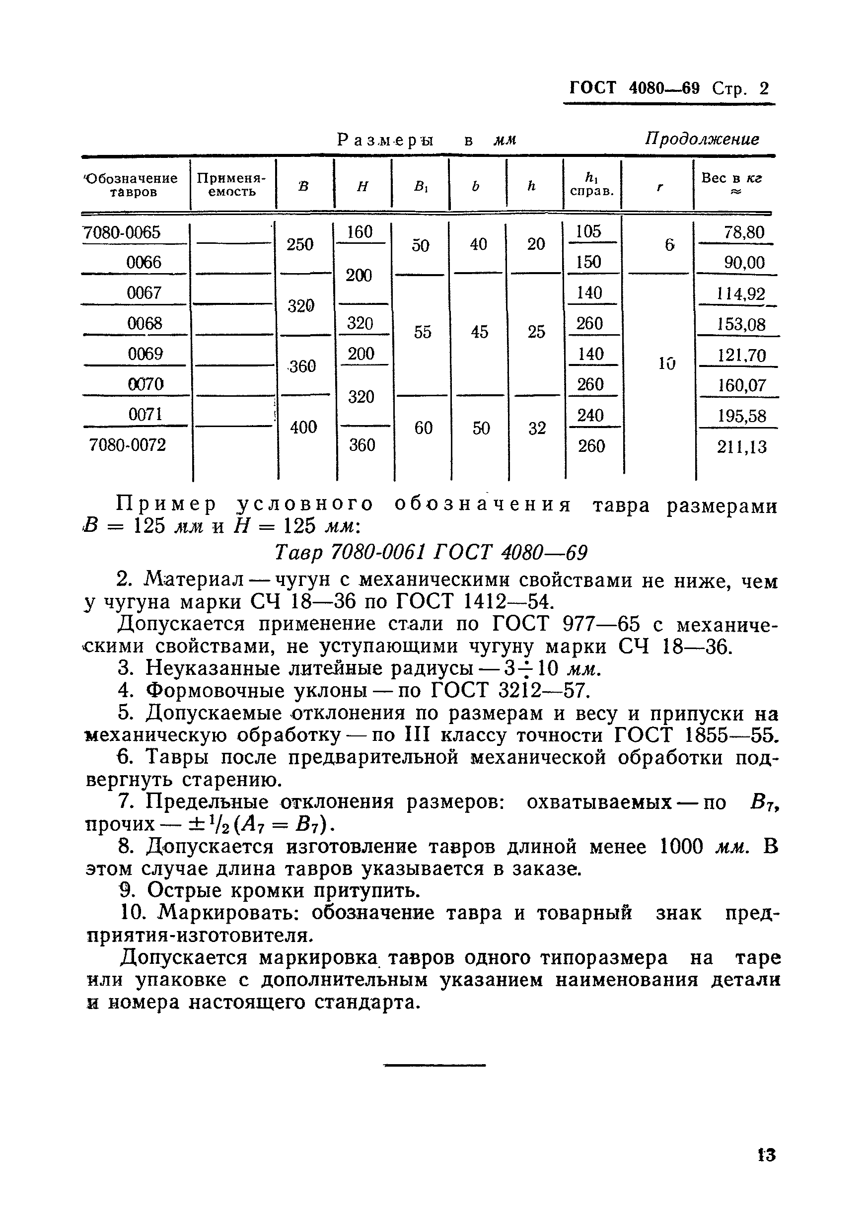 ГОСТ 4080-69