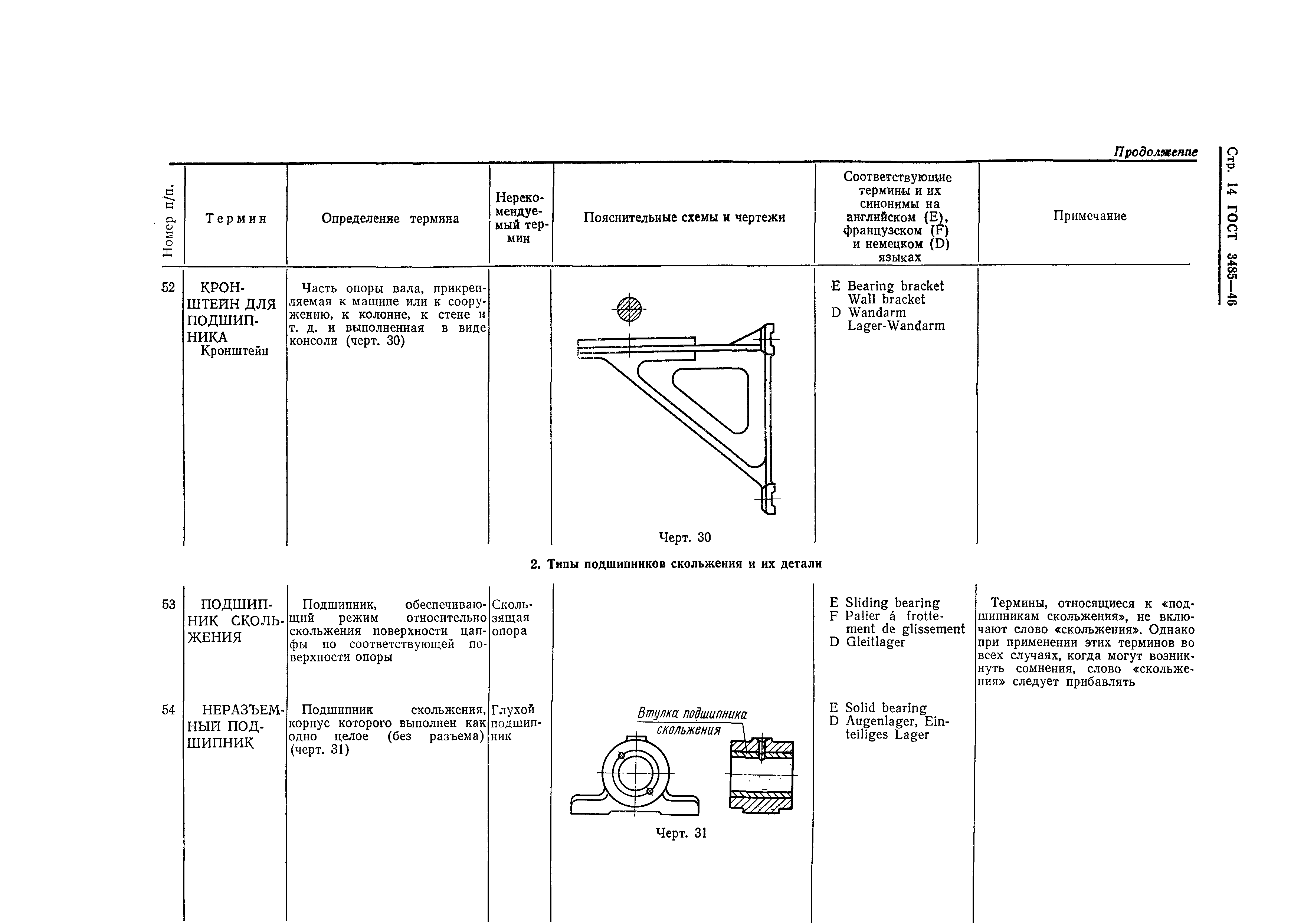 ГОСТ 3485-46