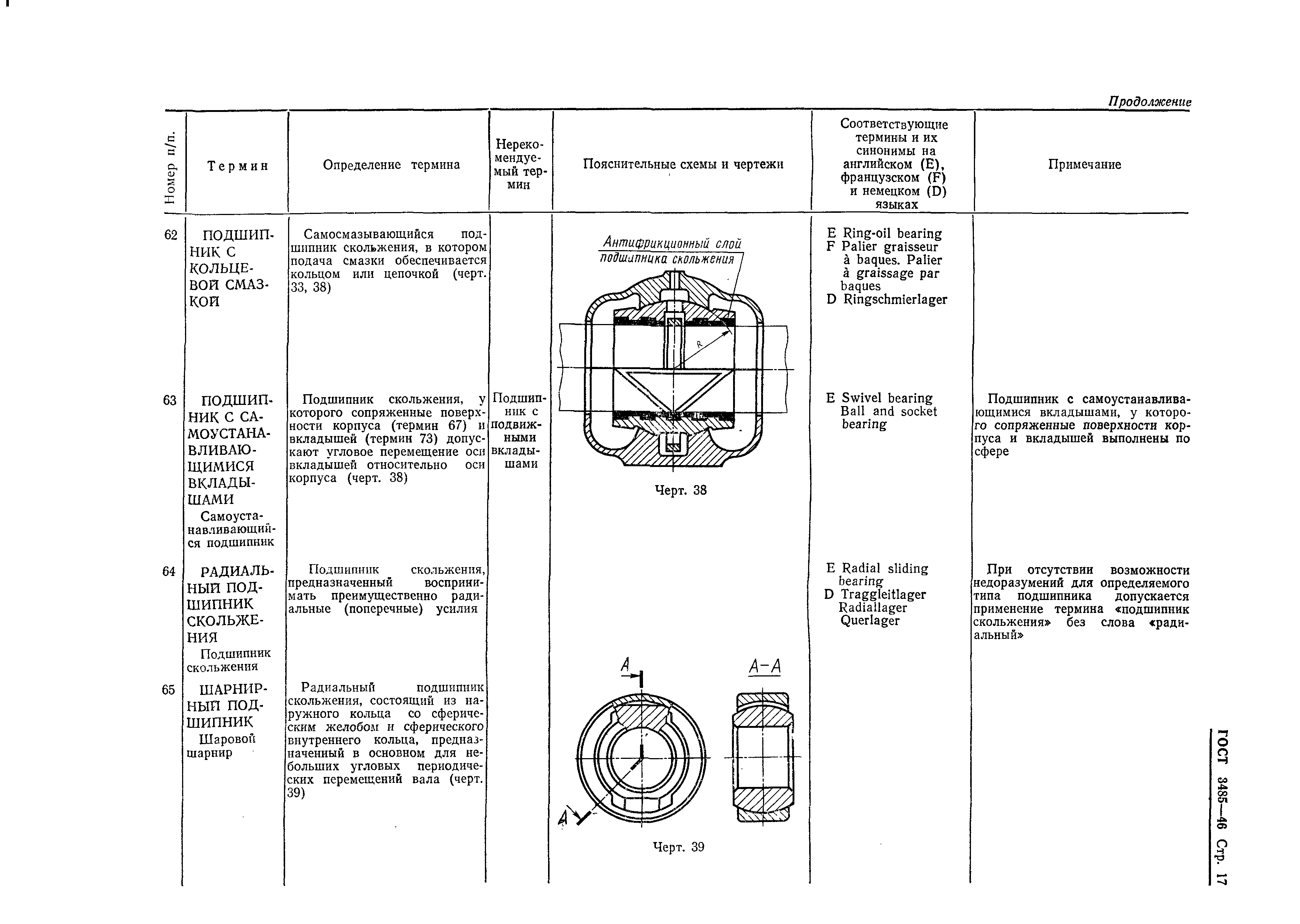 ГОСТ 3485-46