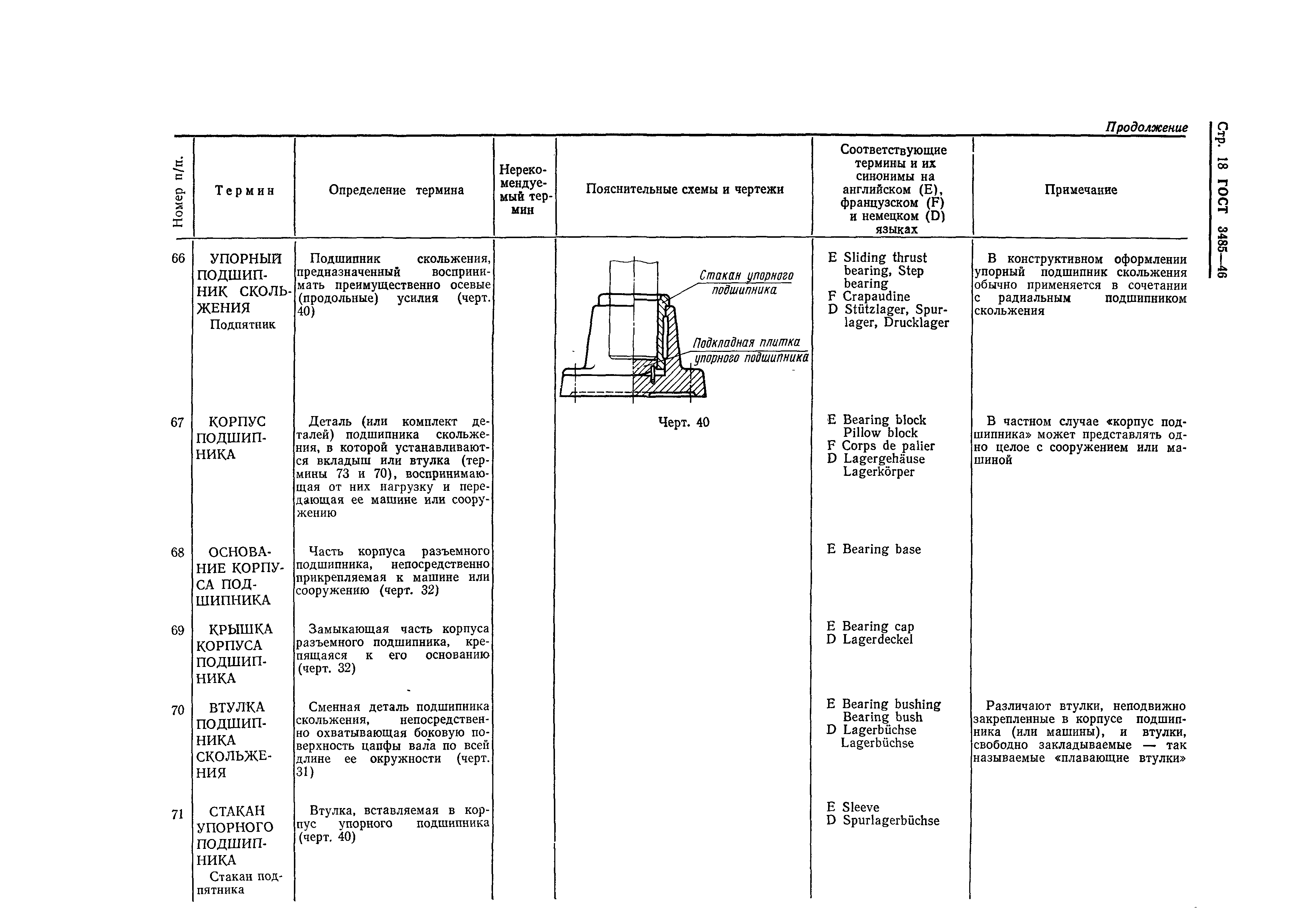 ГОСТ 3485-46