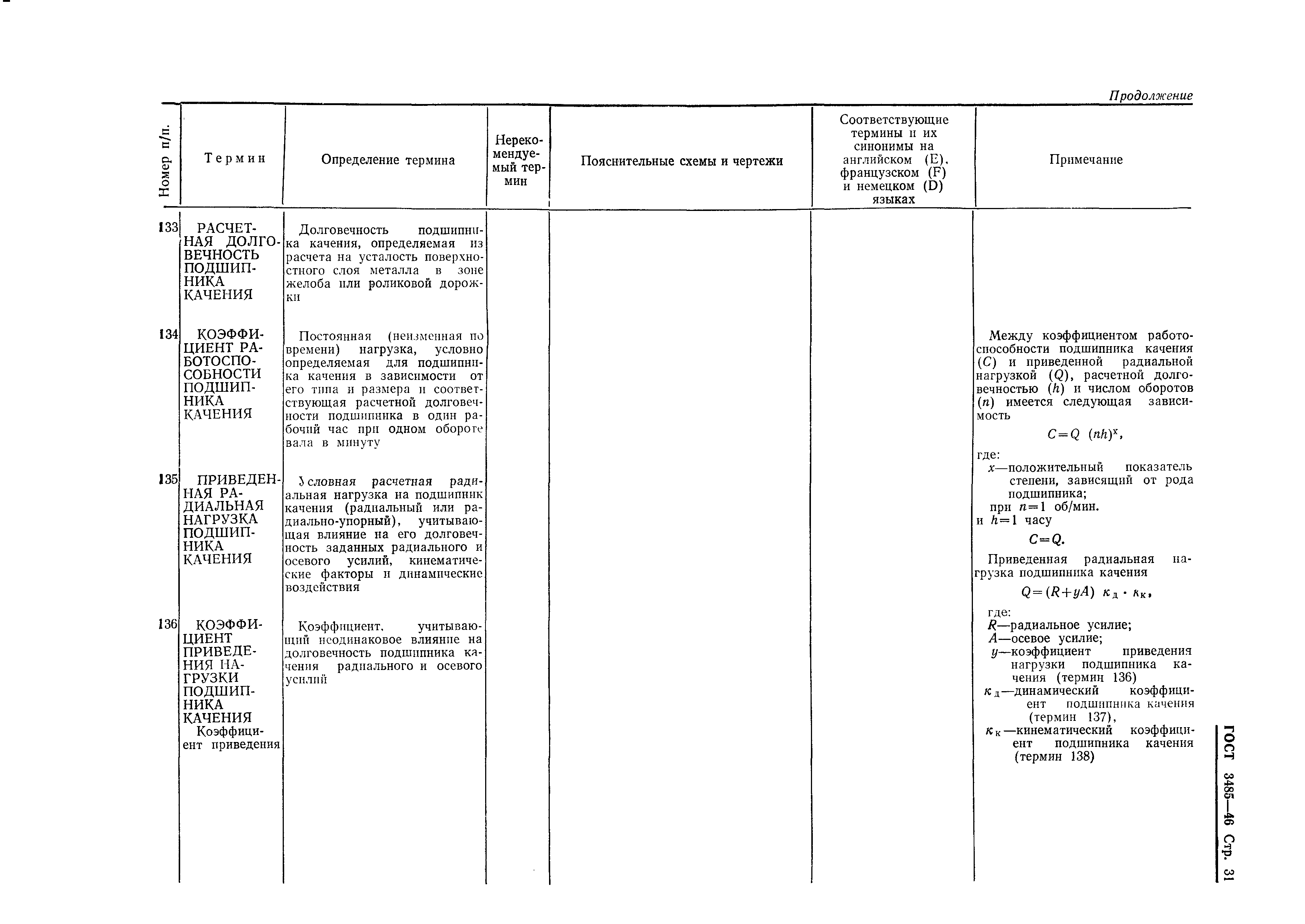 ГОСТ 3485-46