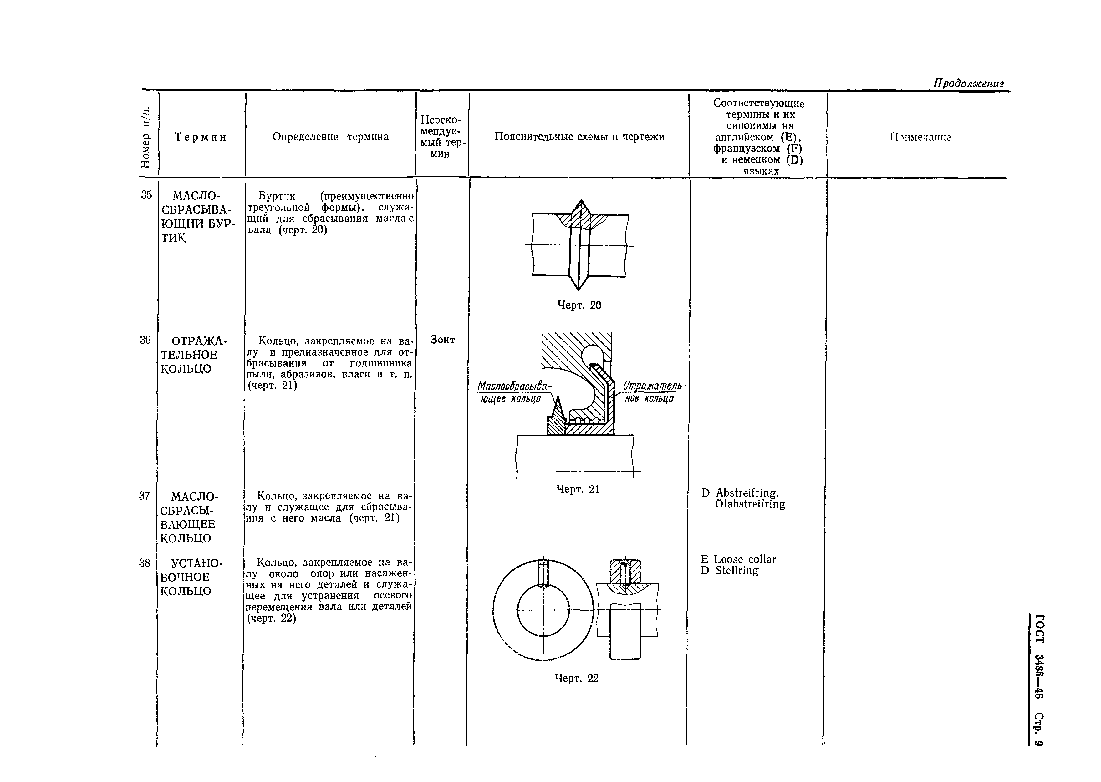 ГОСТ 3485-46