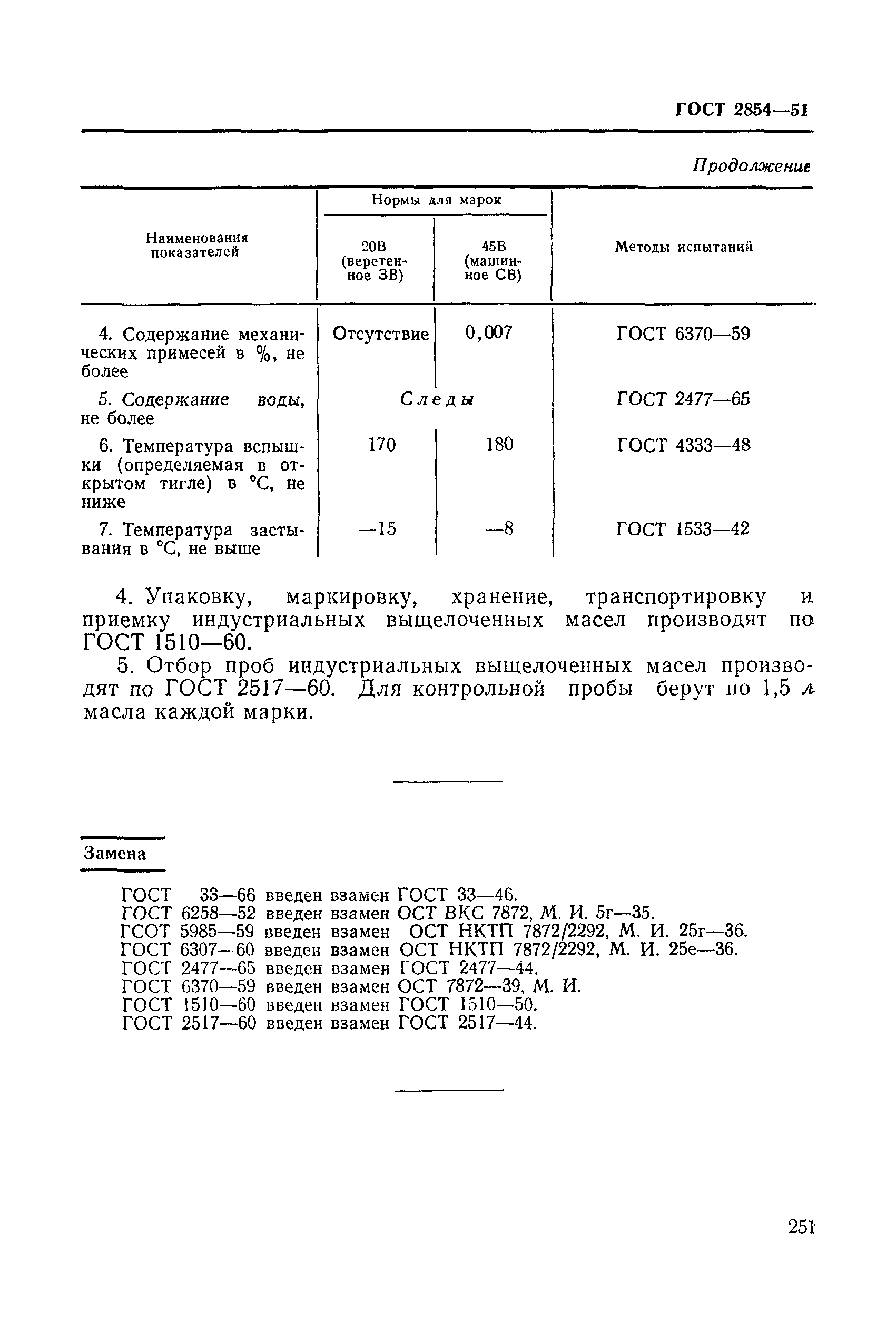 ГОСТ 2854-51