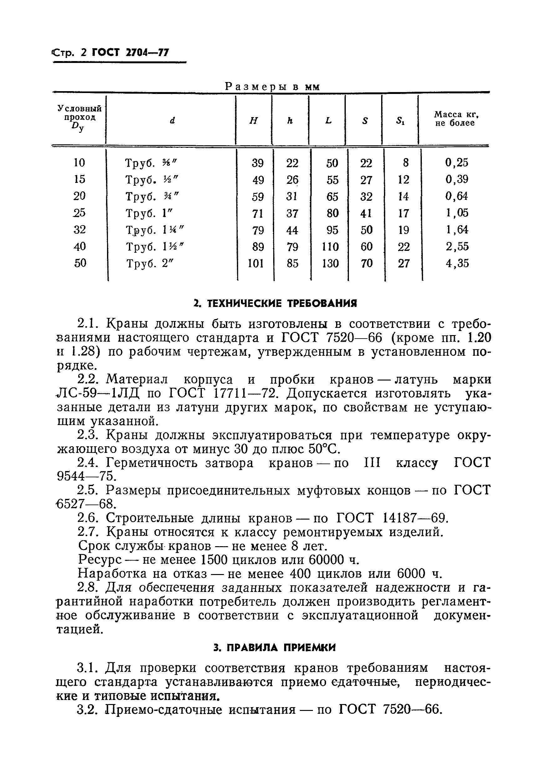 ГОСТ 2704-77