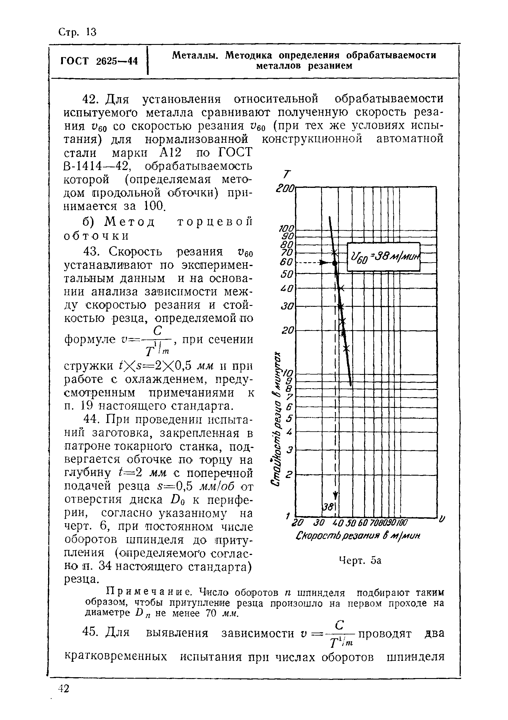 ГОСТ 2625-44