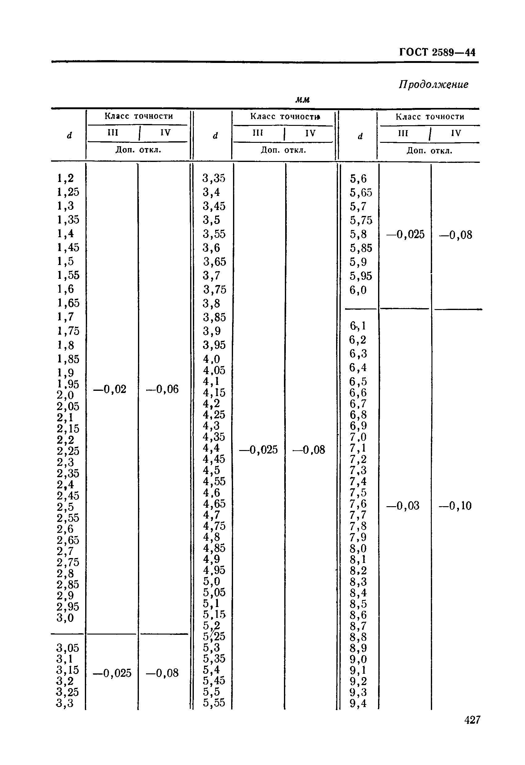 ГОСТ 2589-44