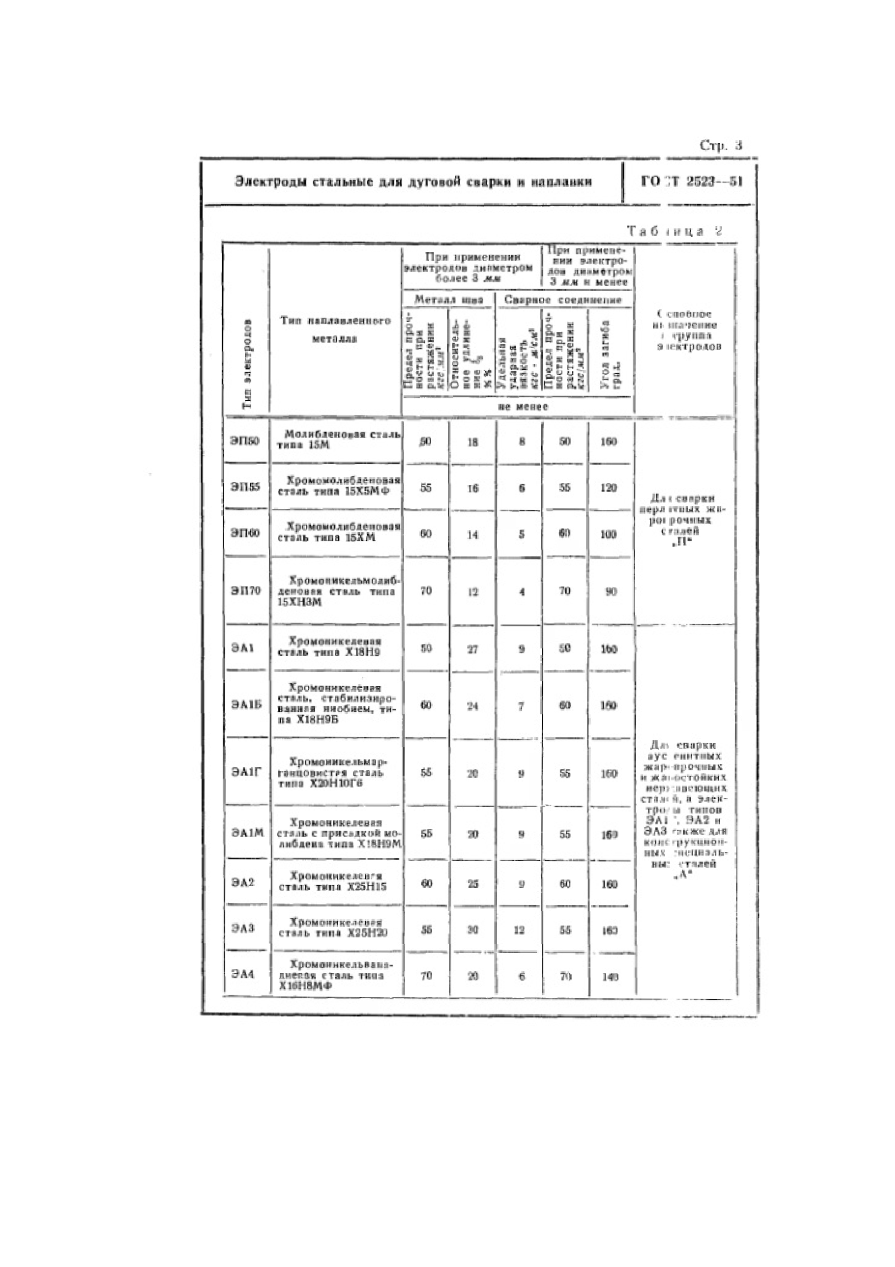 ГОСТ 2523-51