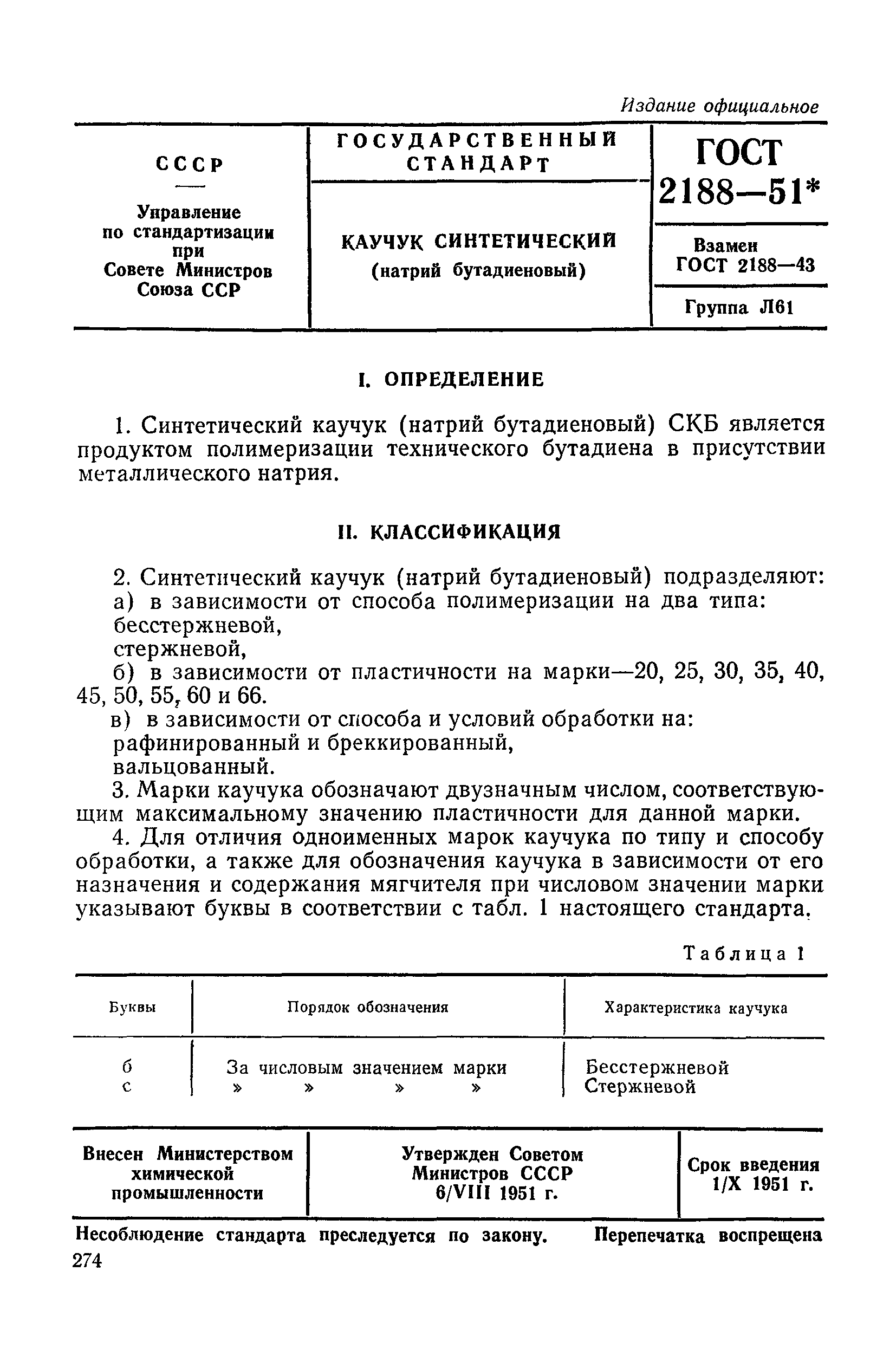 ГОСТ 2188-51