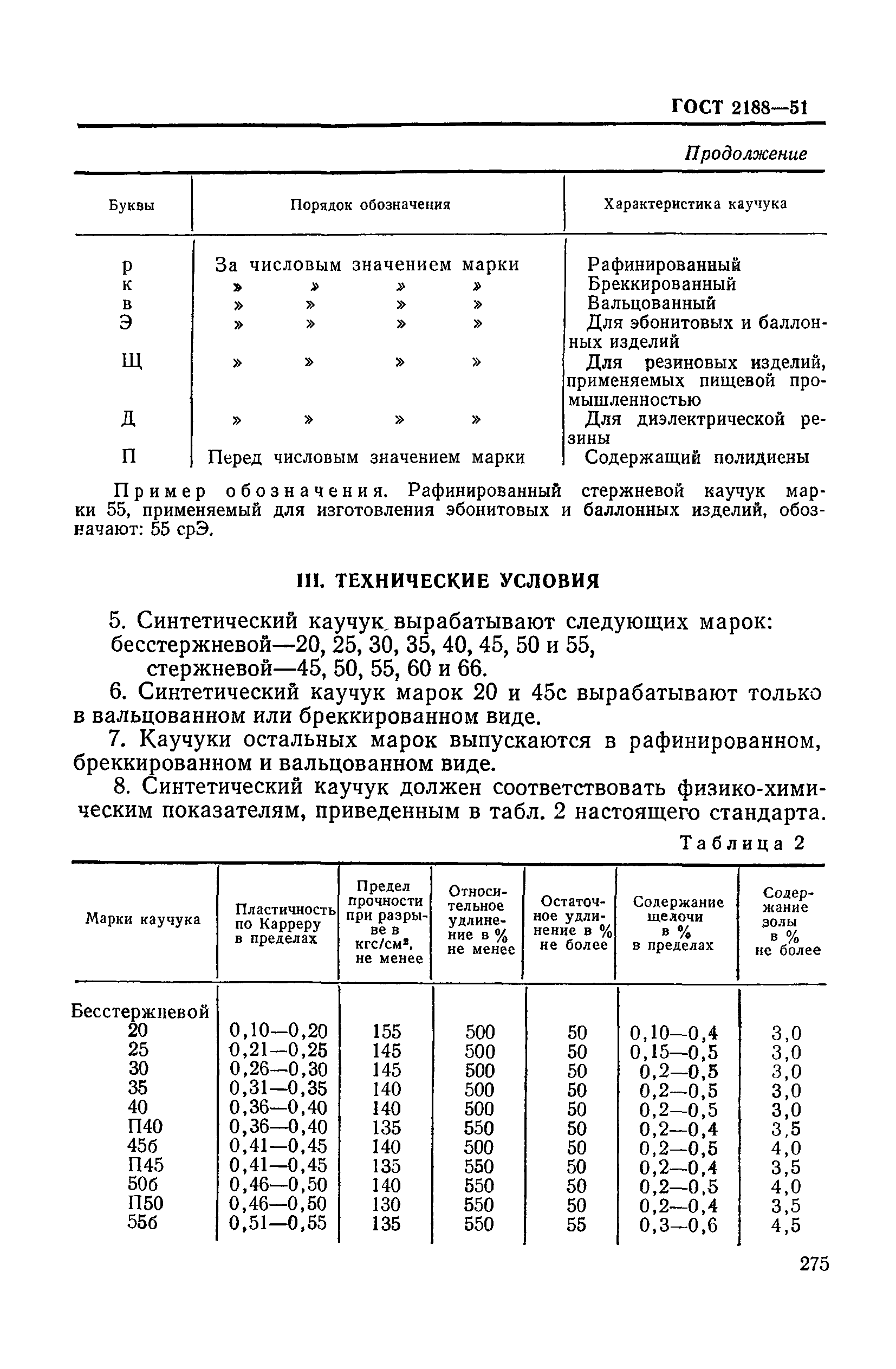 ГОСТ 2188-51