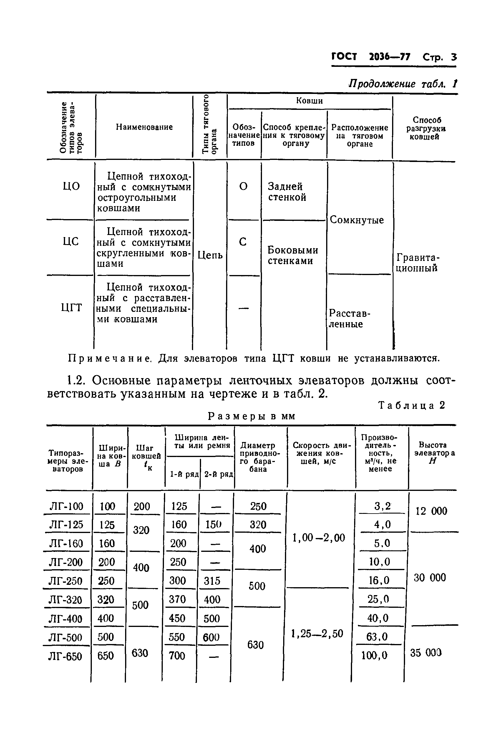 ГОСТ 2036-77