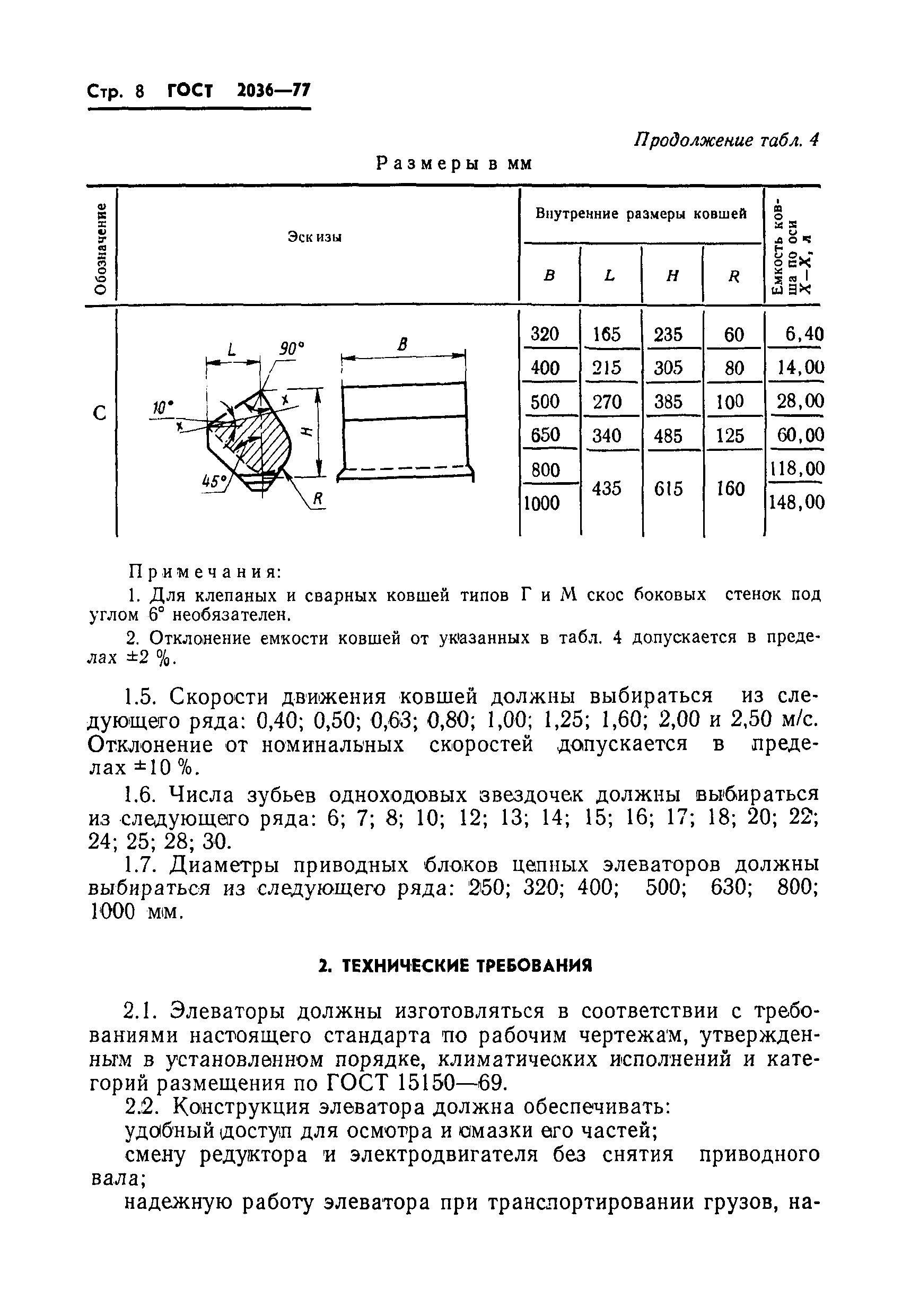 ГОСТ 2036-77