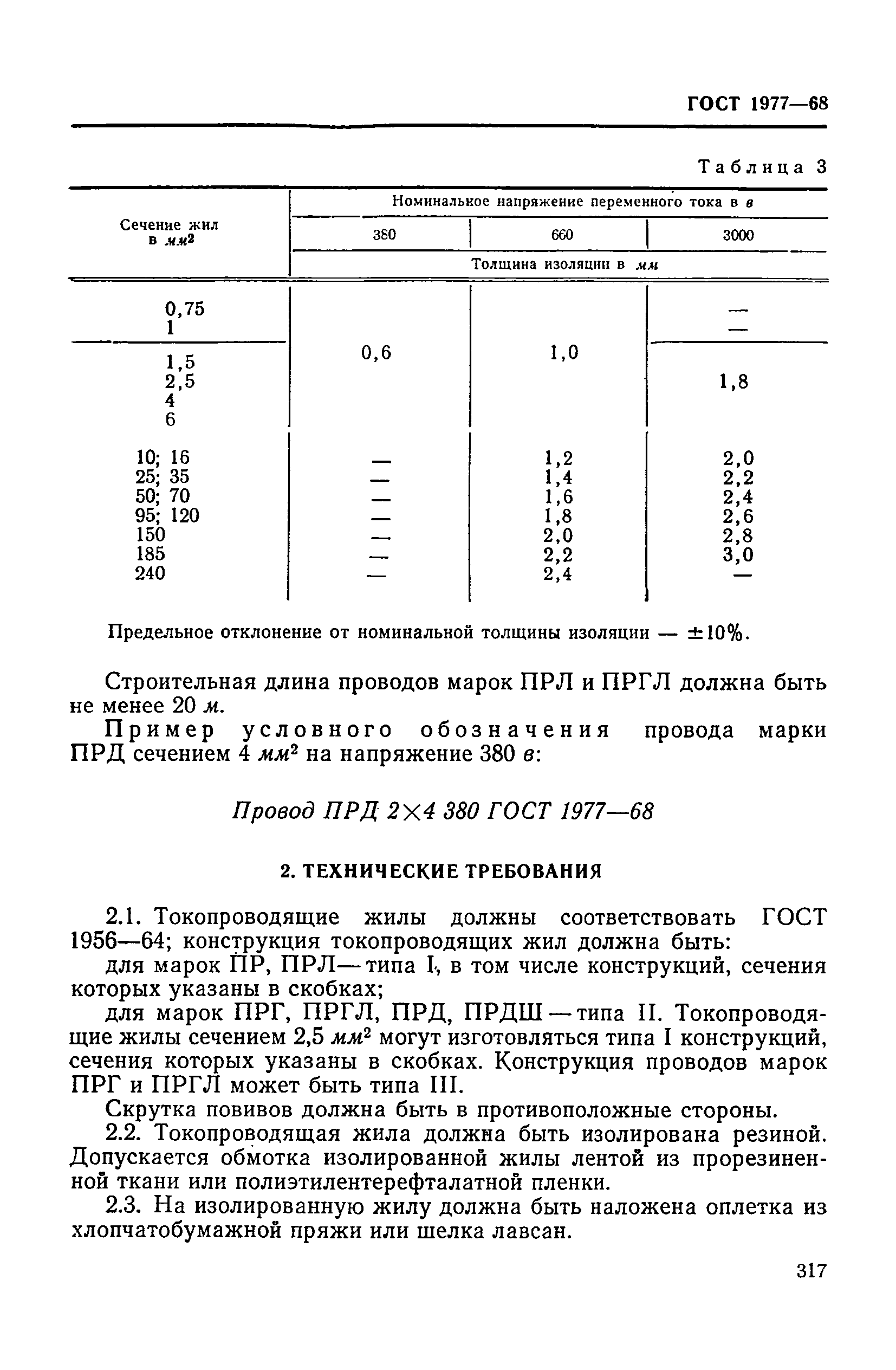 ГОСТ 1977-68