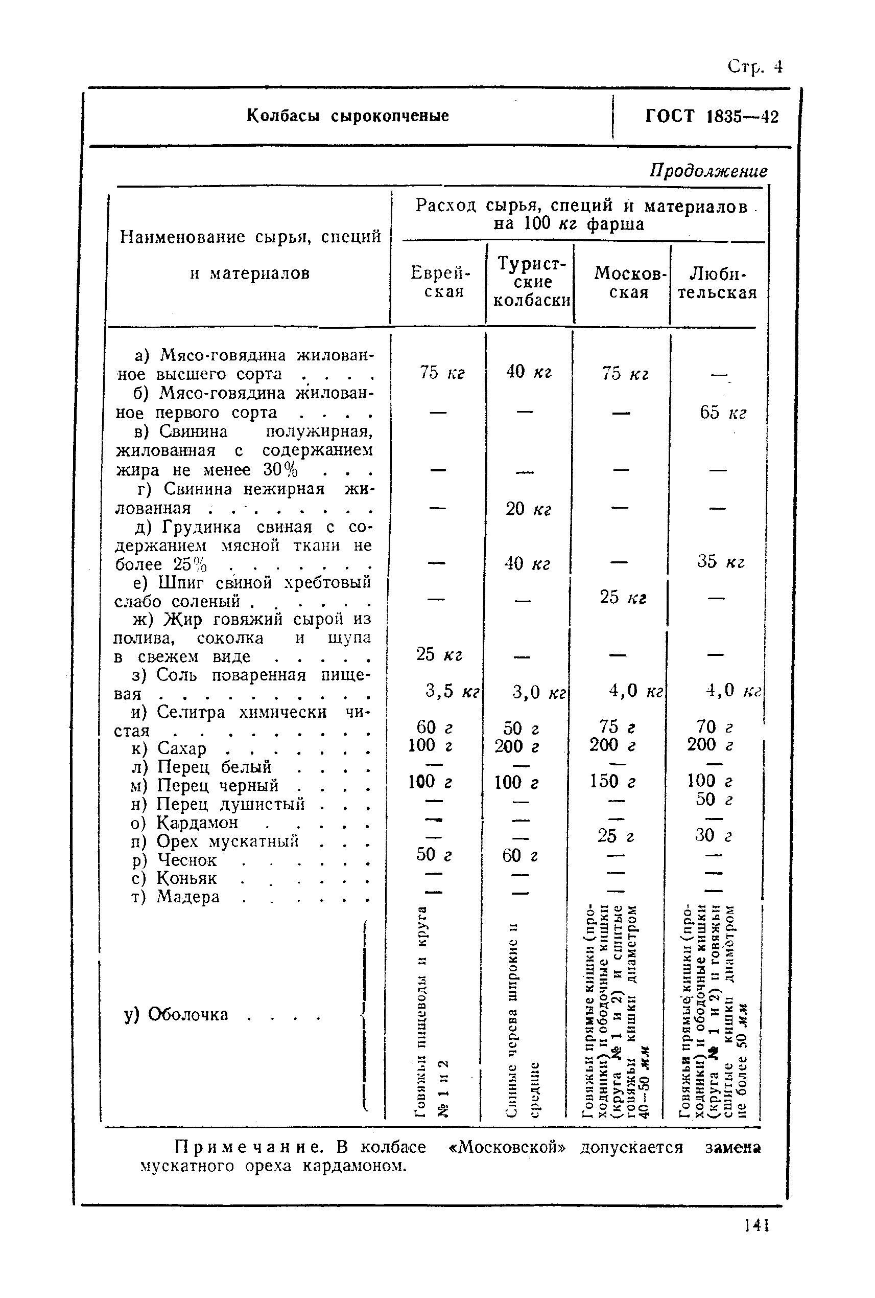 ГОСТ 1835-42