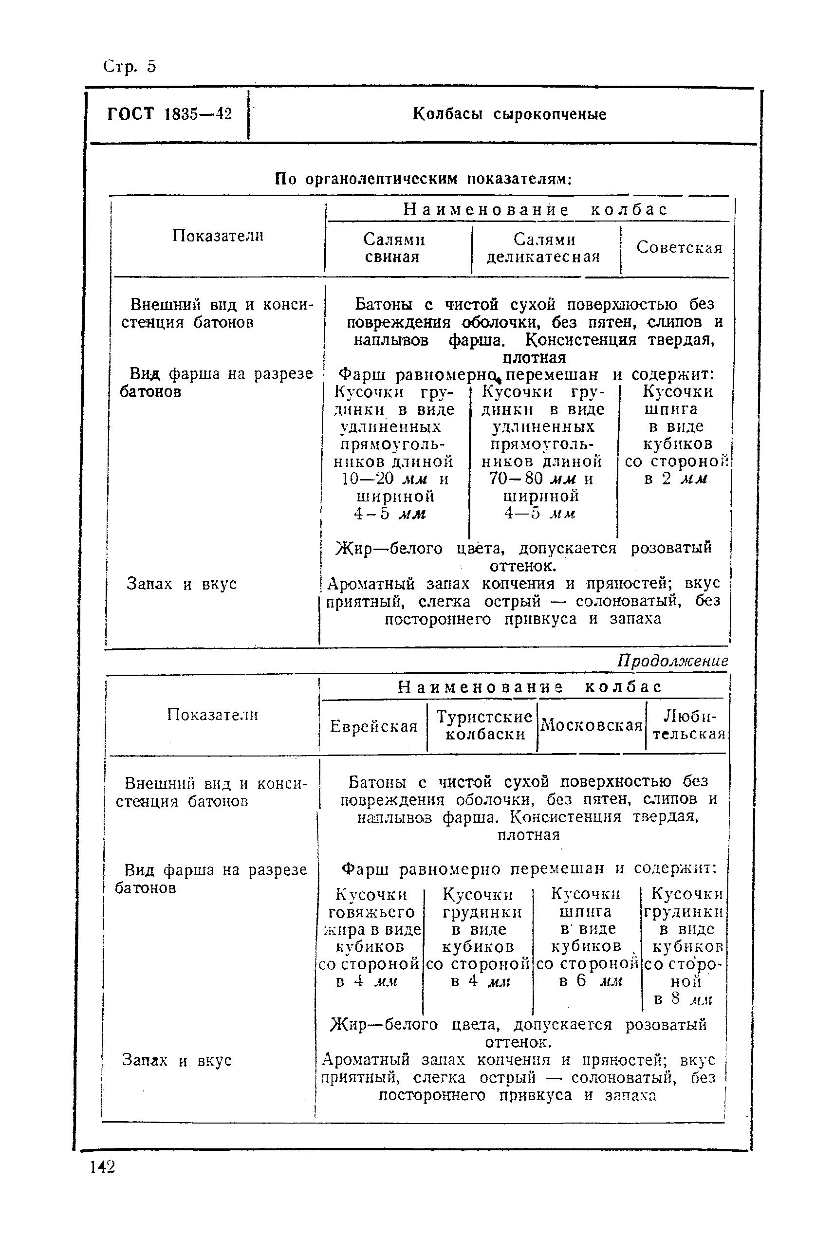 ГОСТ 1835-42