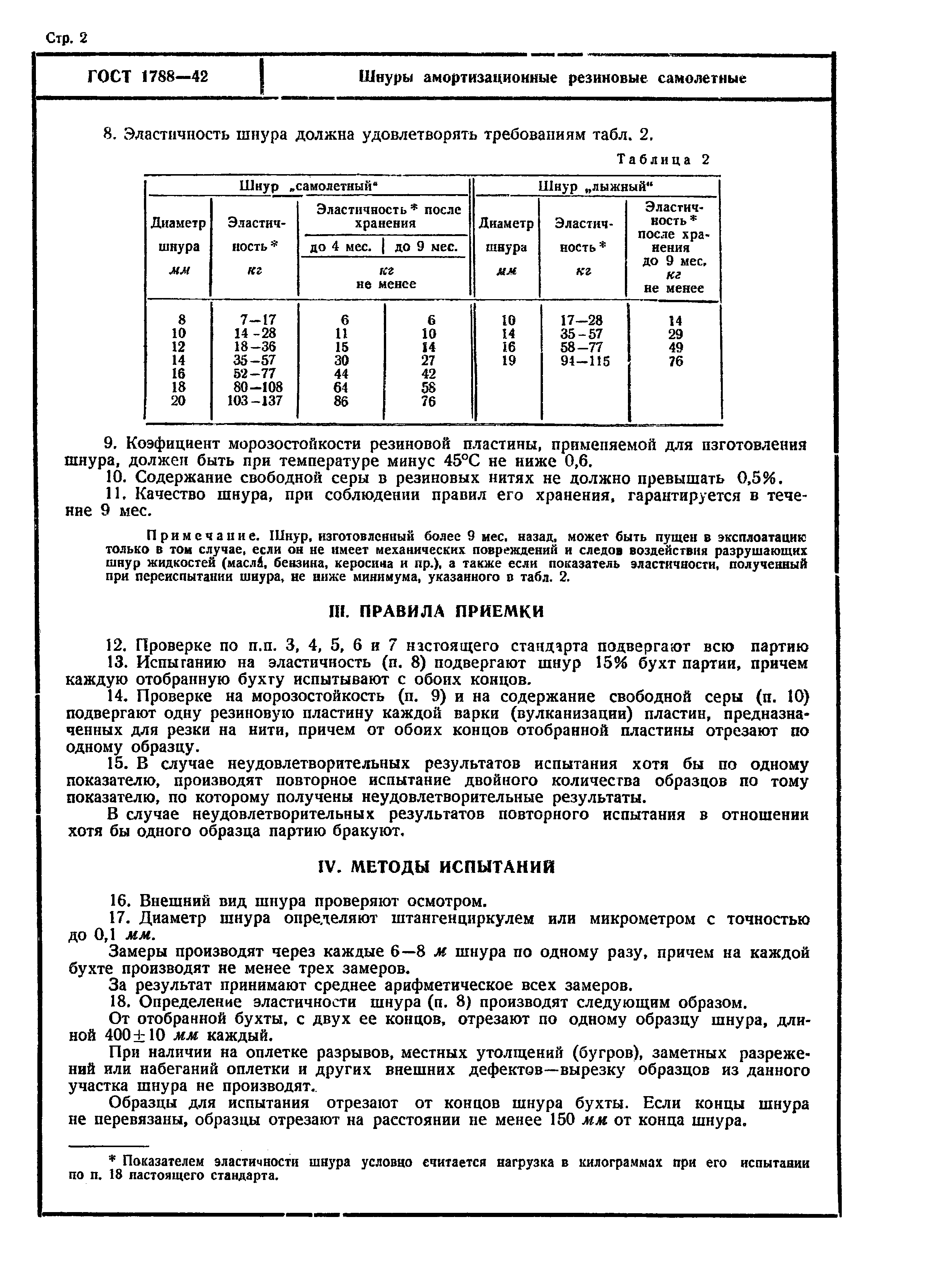 ГОСТ 1788-42