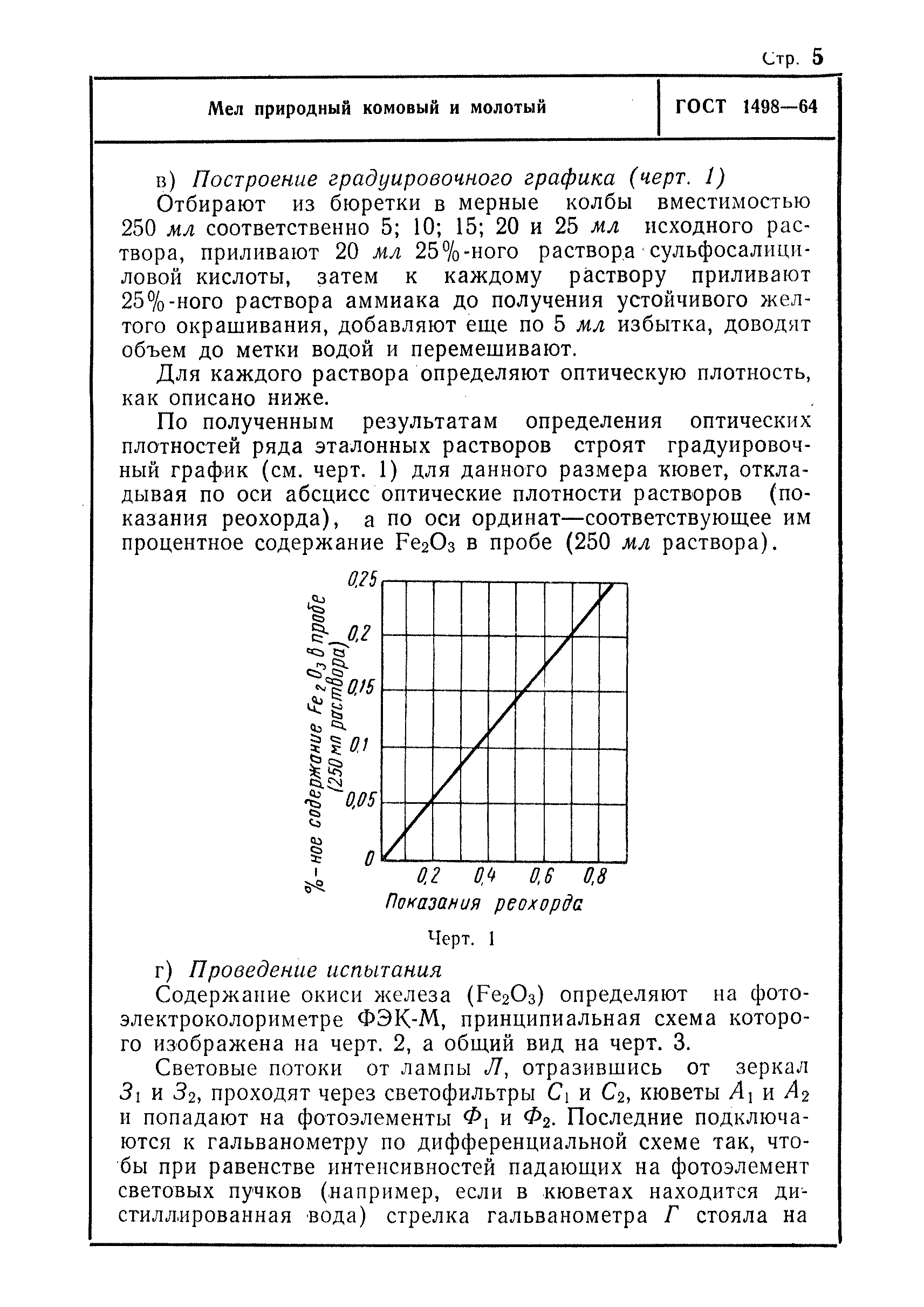 ГОСТ 1498-64