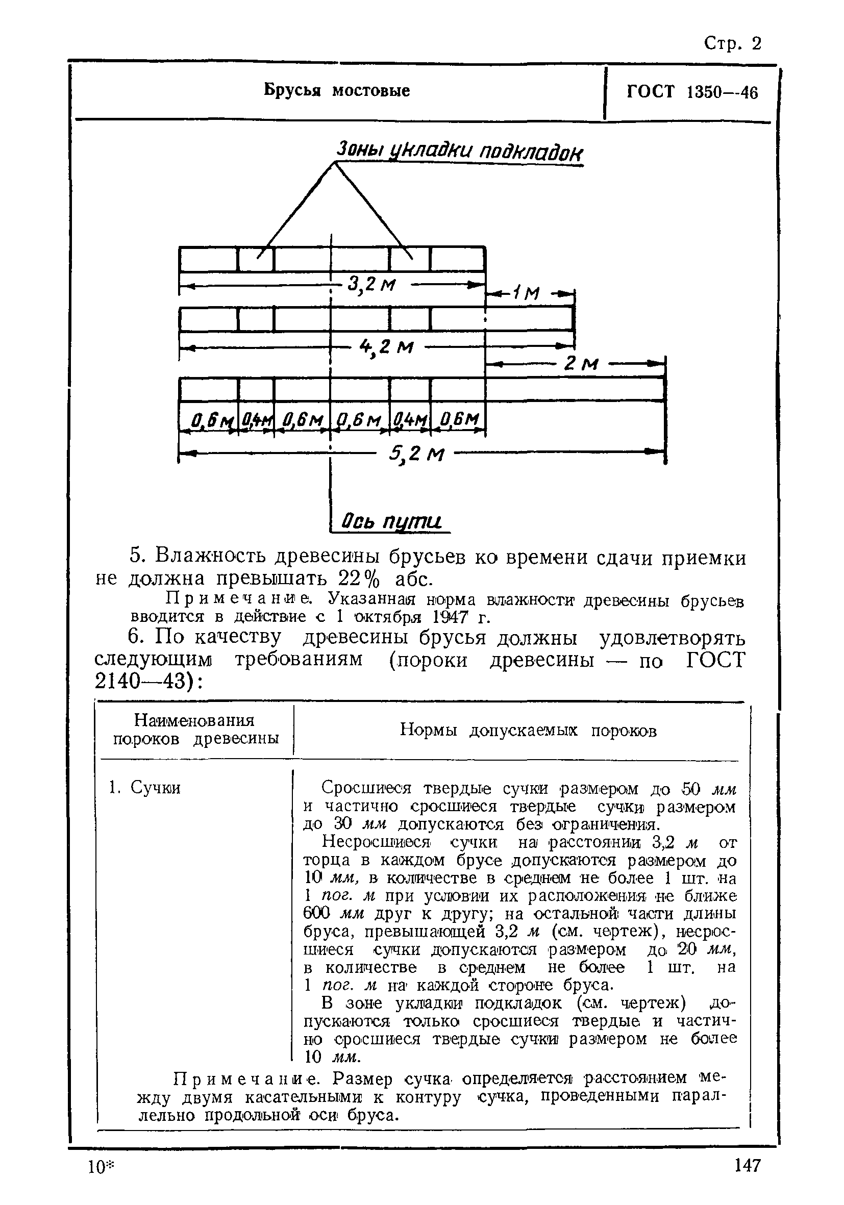 ГОСТ 1350-46