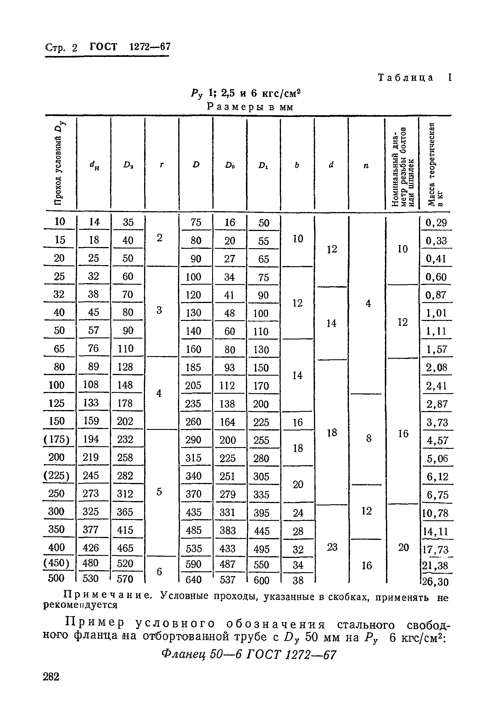 ГОСТ 1272-67