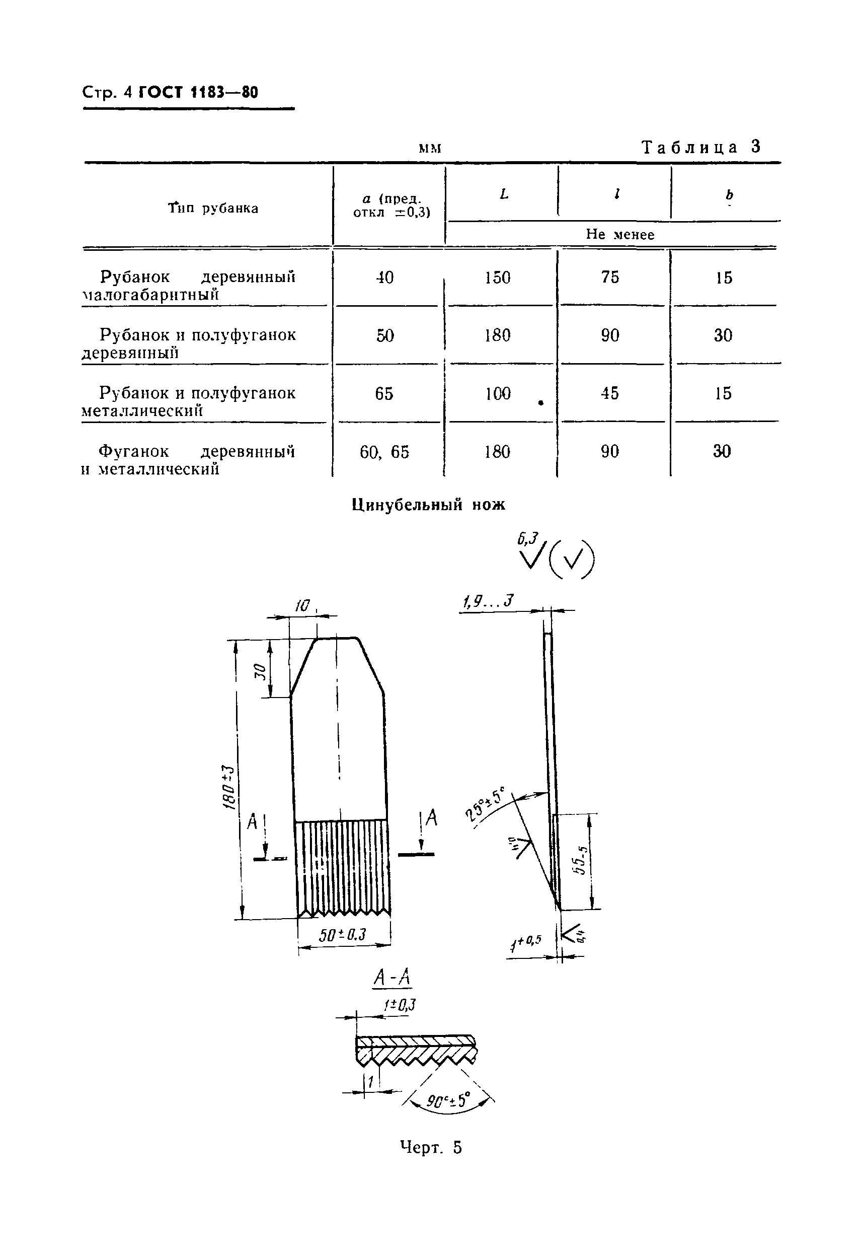 ГОСТ 1183-80