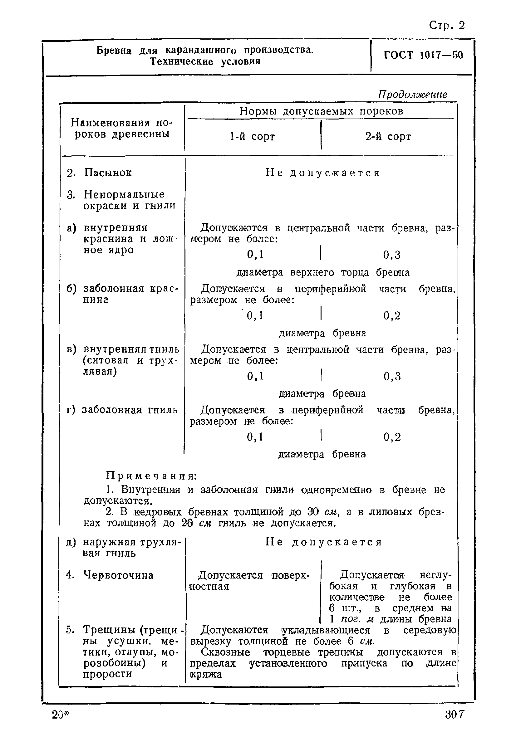 ГОСТ 1017-50