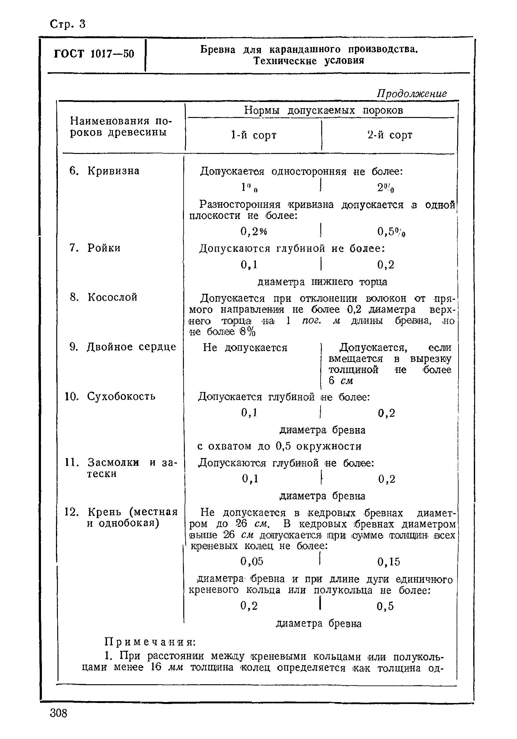 ГОСТ 1017-50