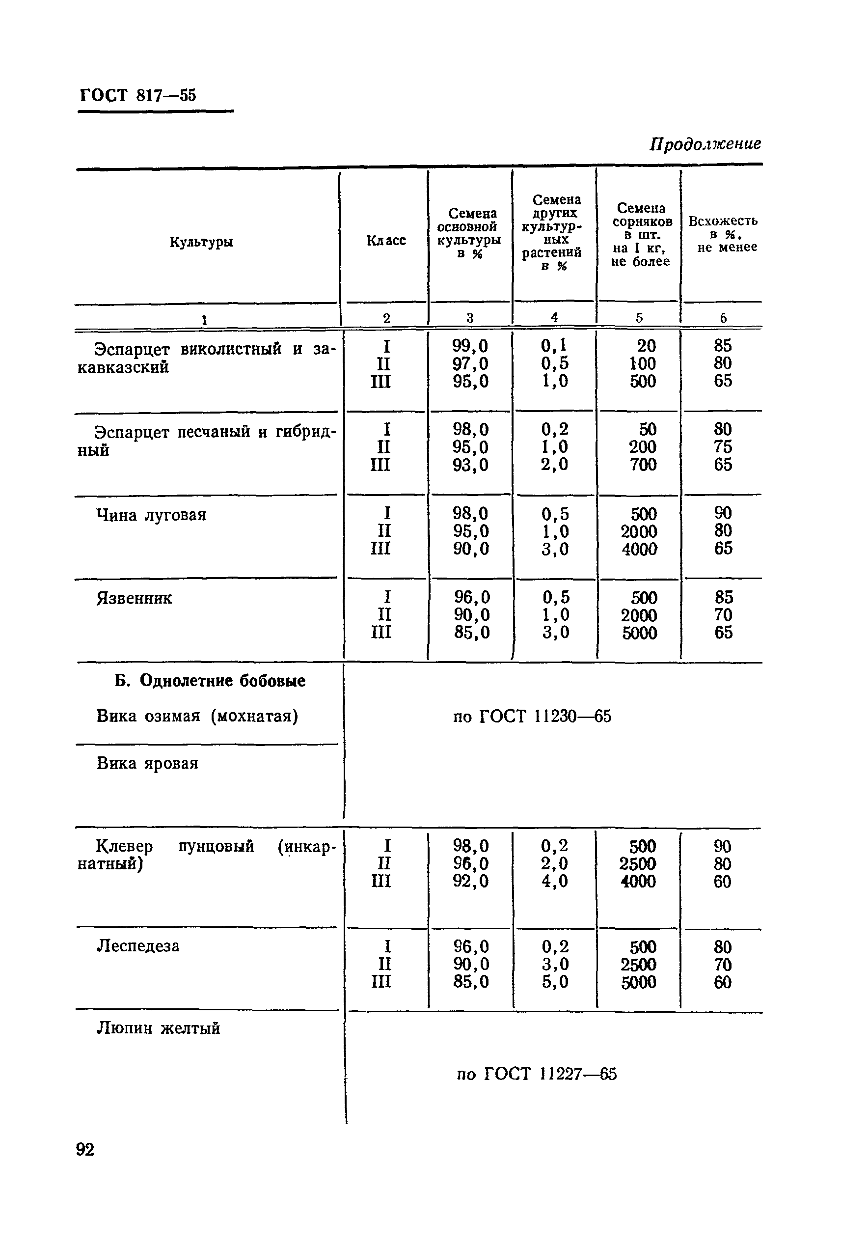 ГОСТ 817-55