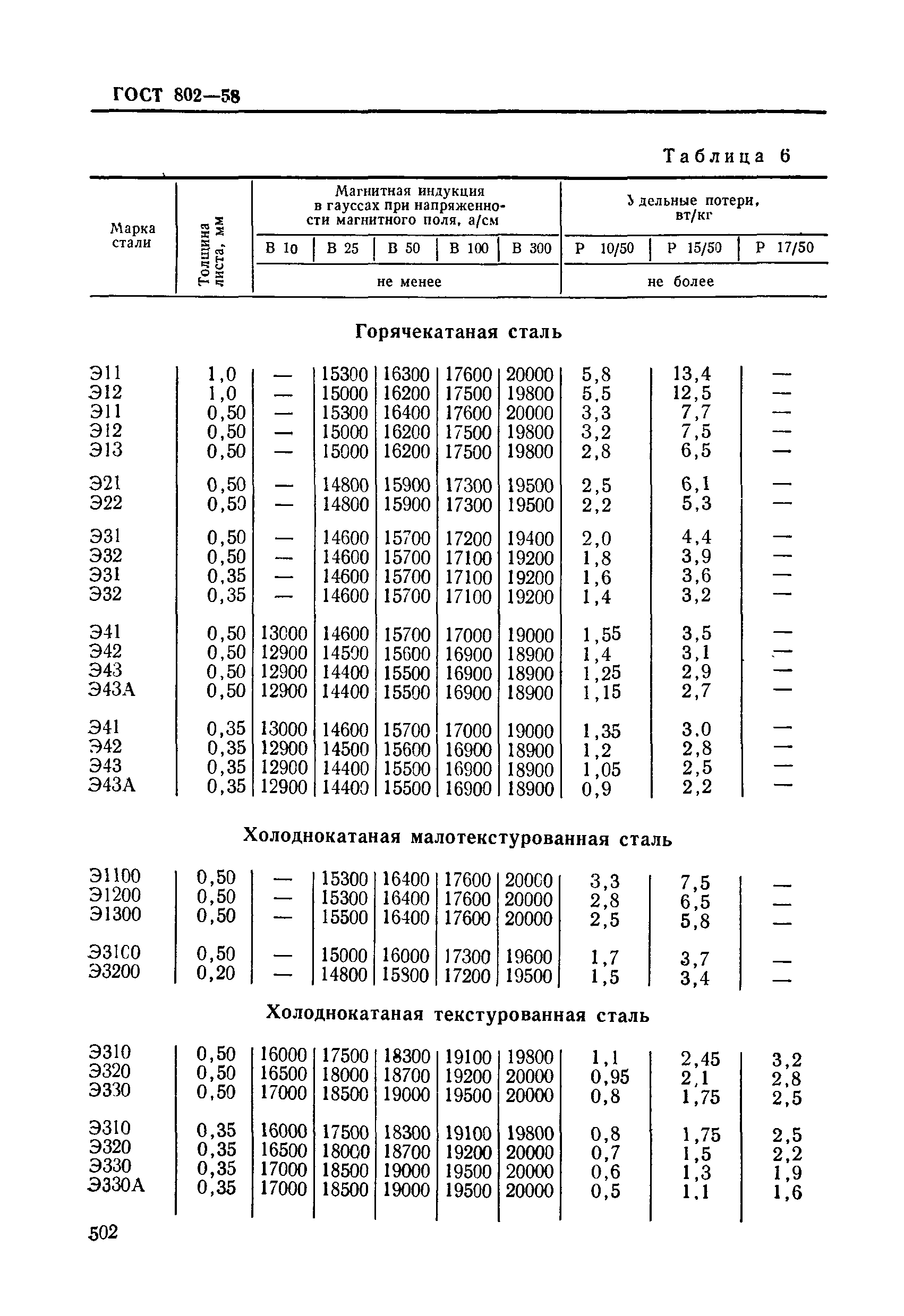 ГОСТ 802-58